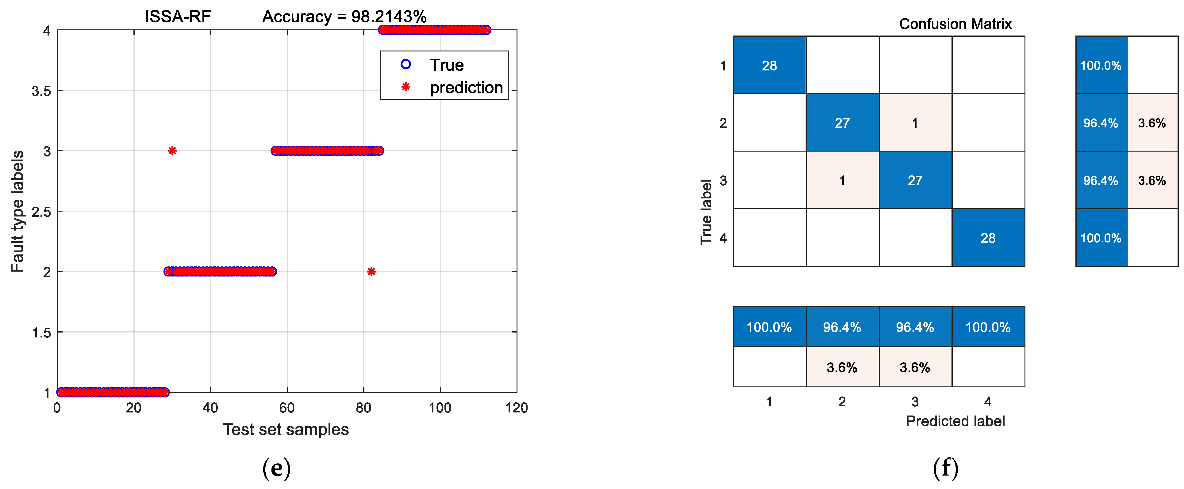 Processes 10 01679 g010b