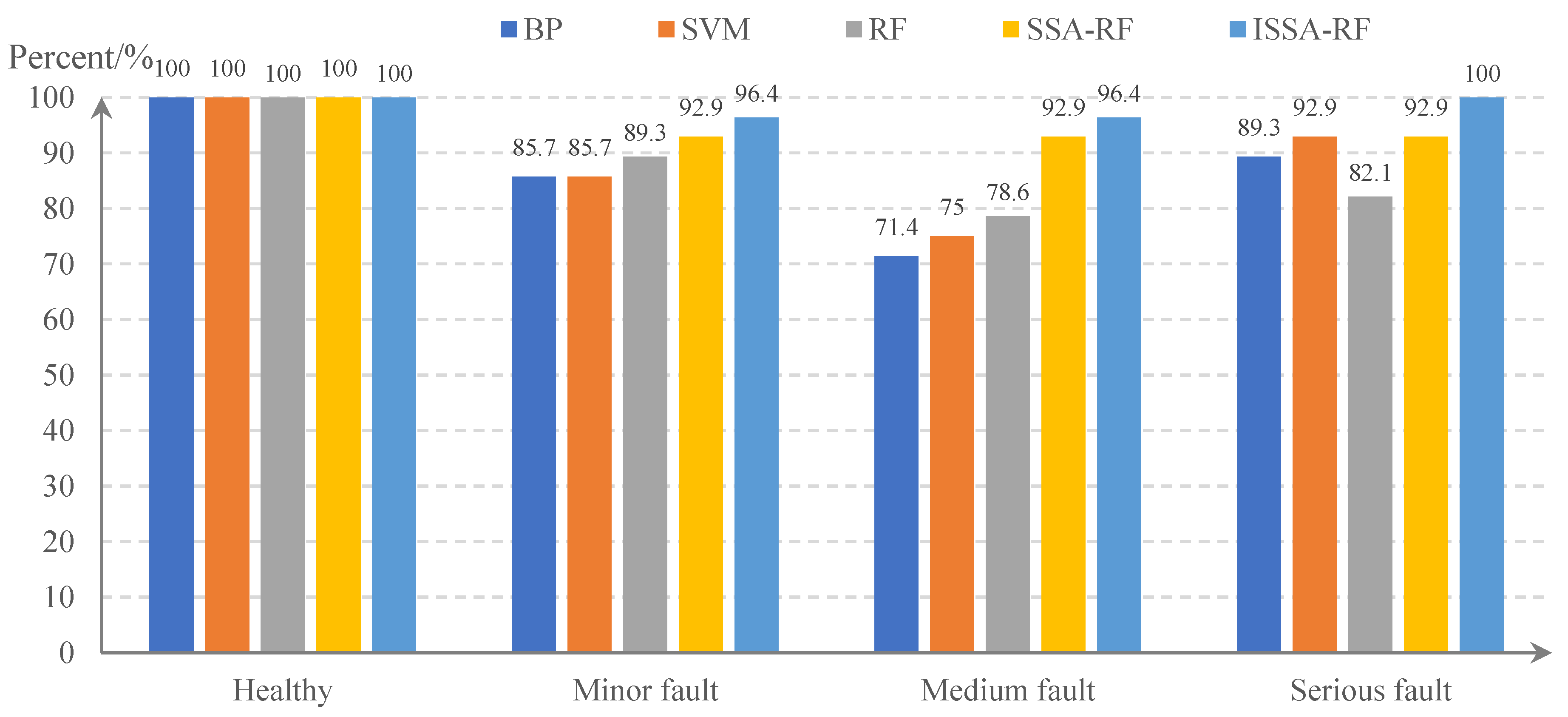 Processes 10 01679 g011