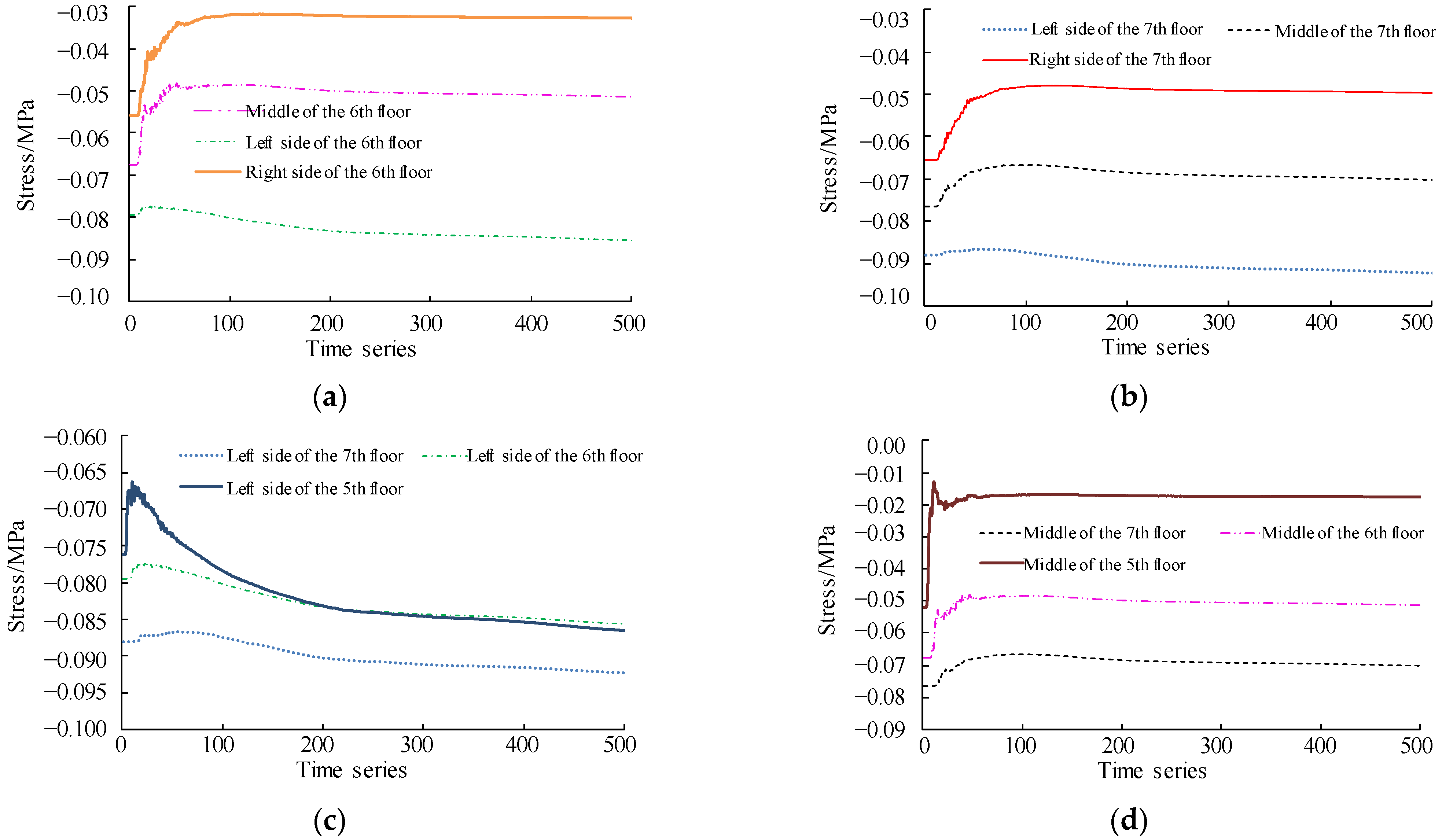 Processes 10 01684 g008