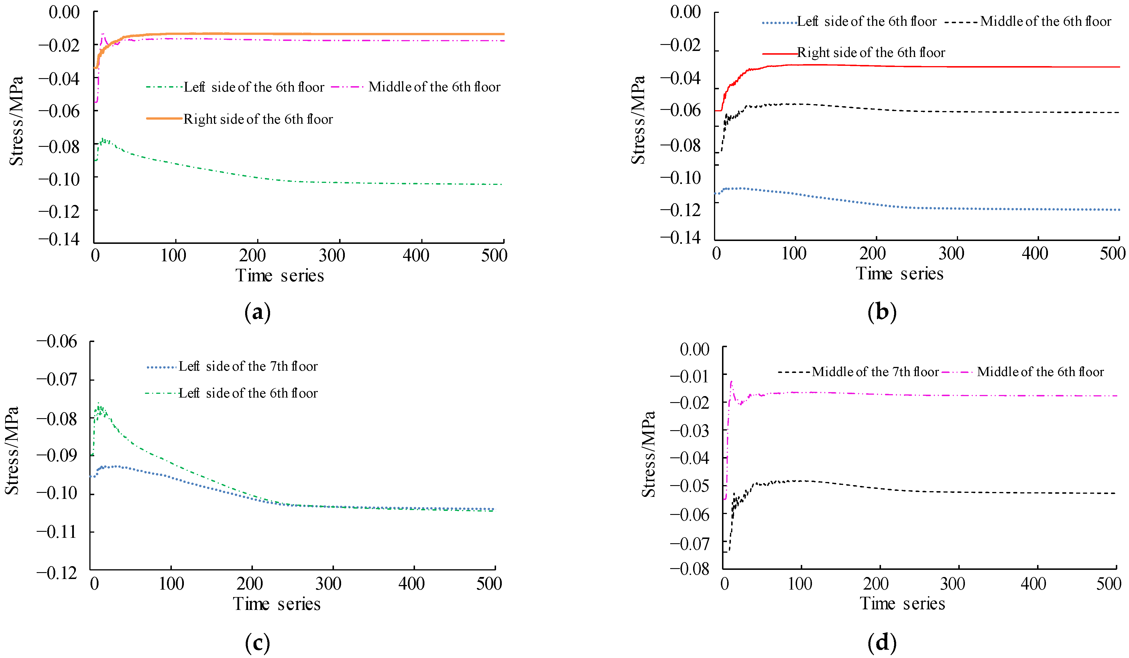 Processes 10 01684 g009