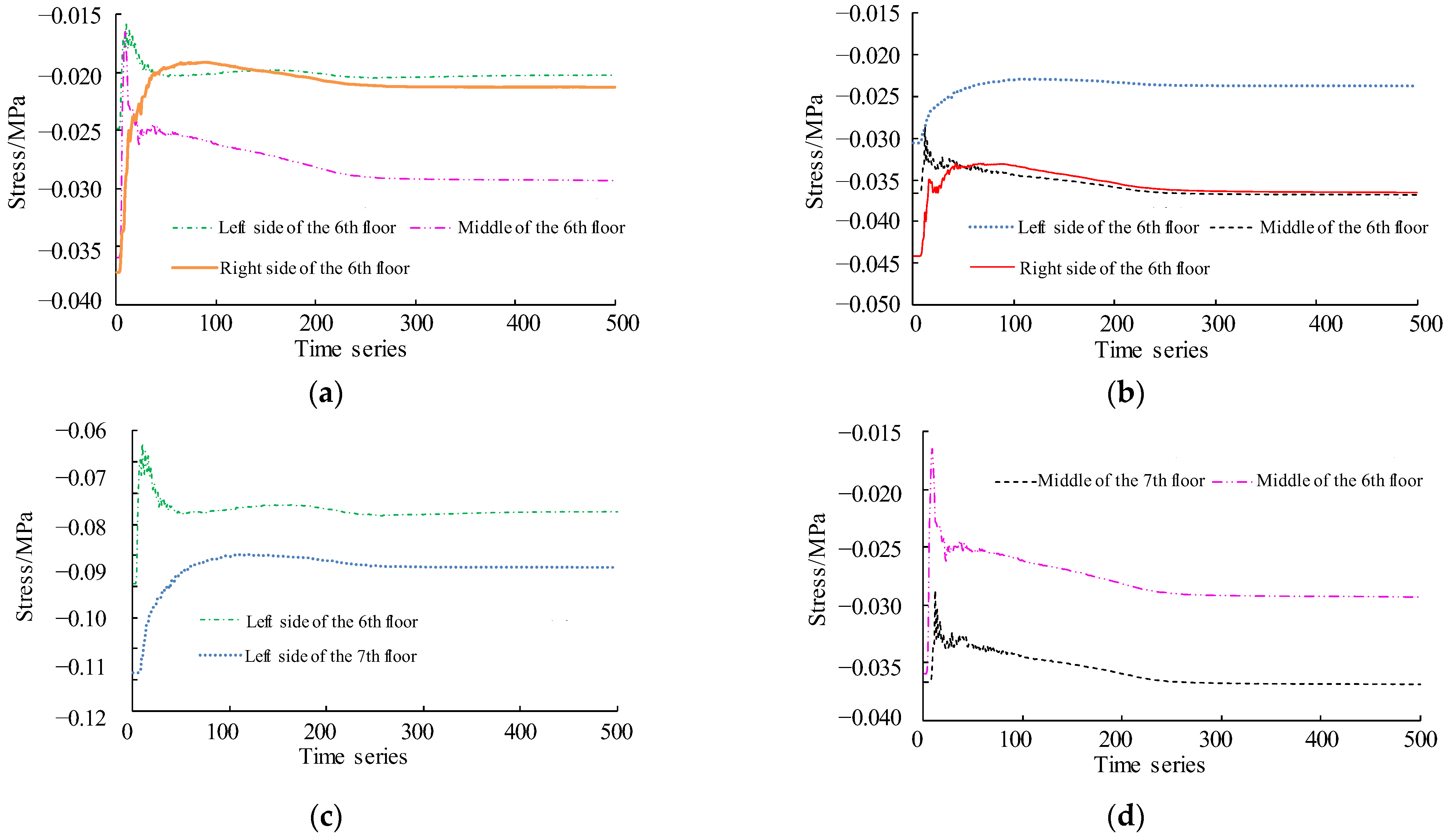 Processes 10 01684 g010