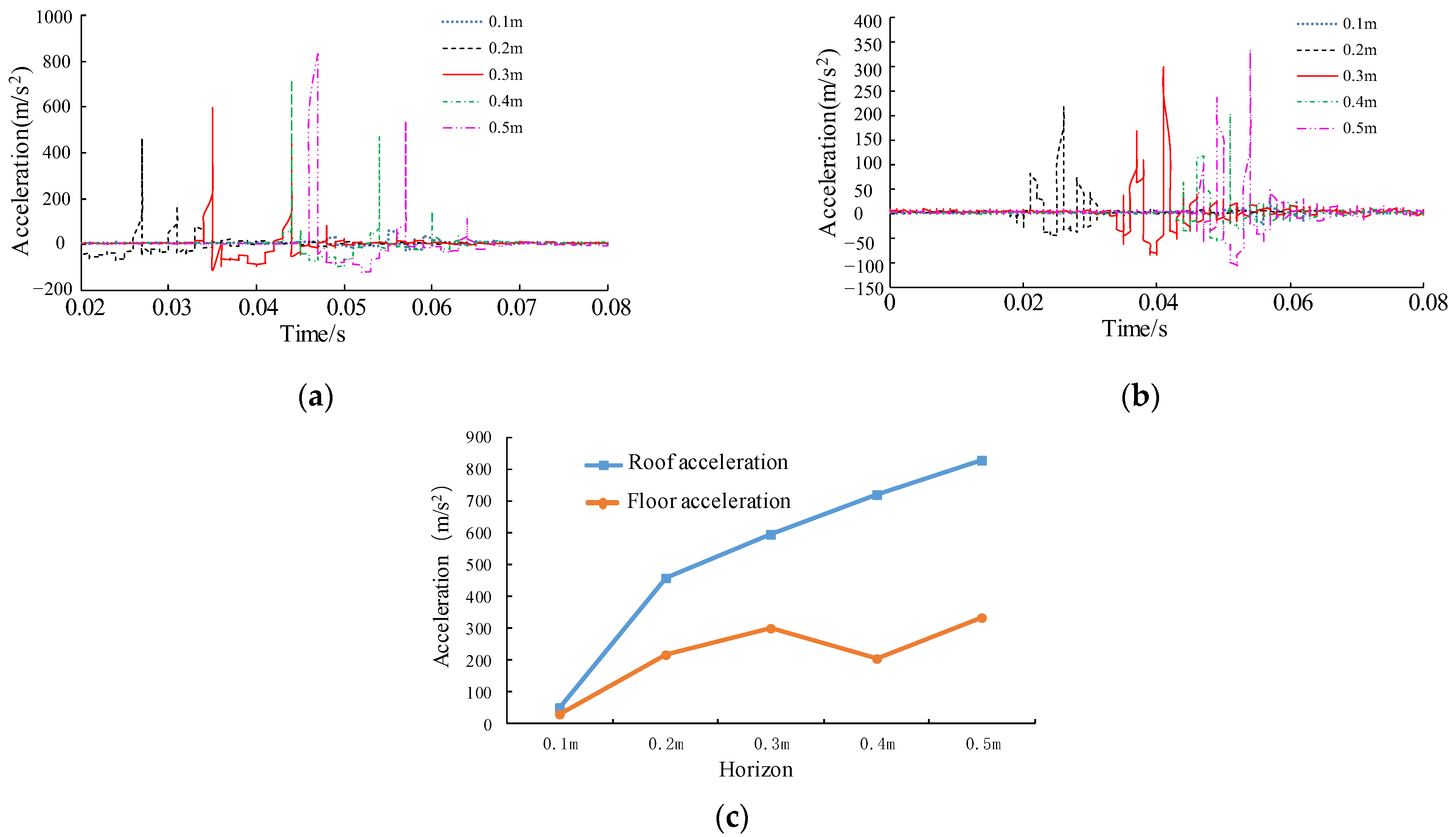 Processes 10 01684 g012