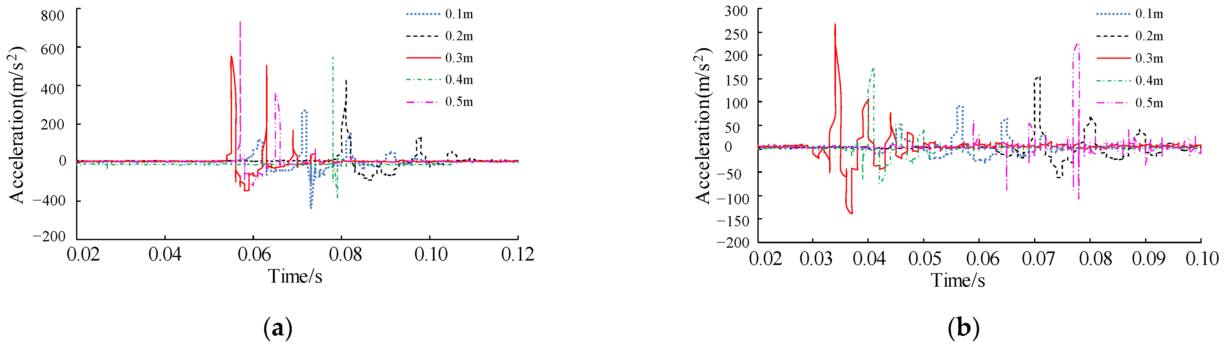Processes 10 01684 g013a