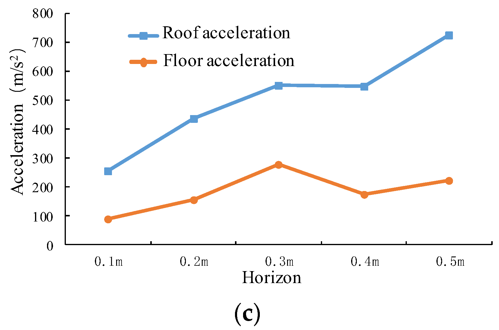 Processes 10 01684 g013b
