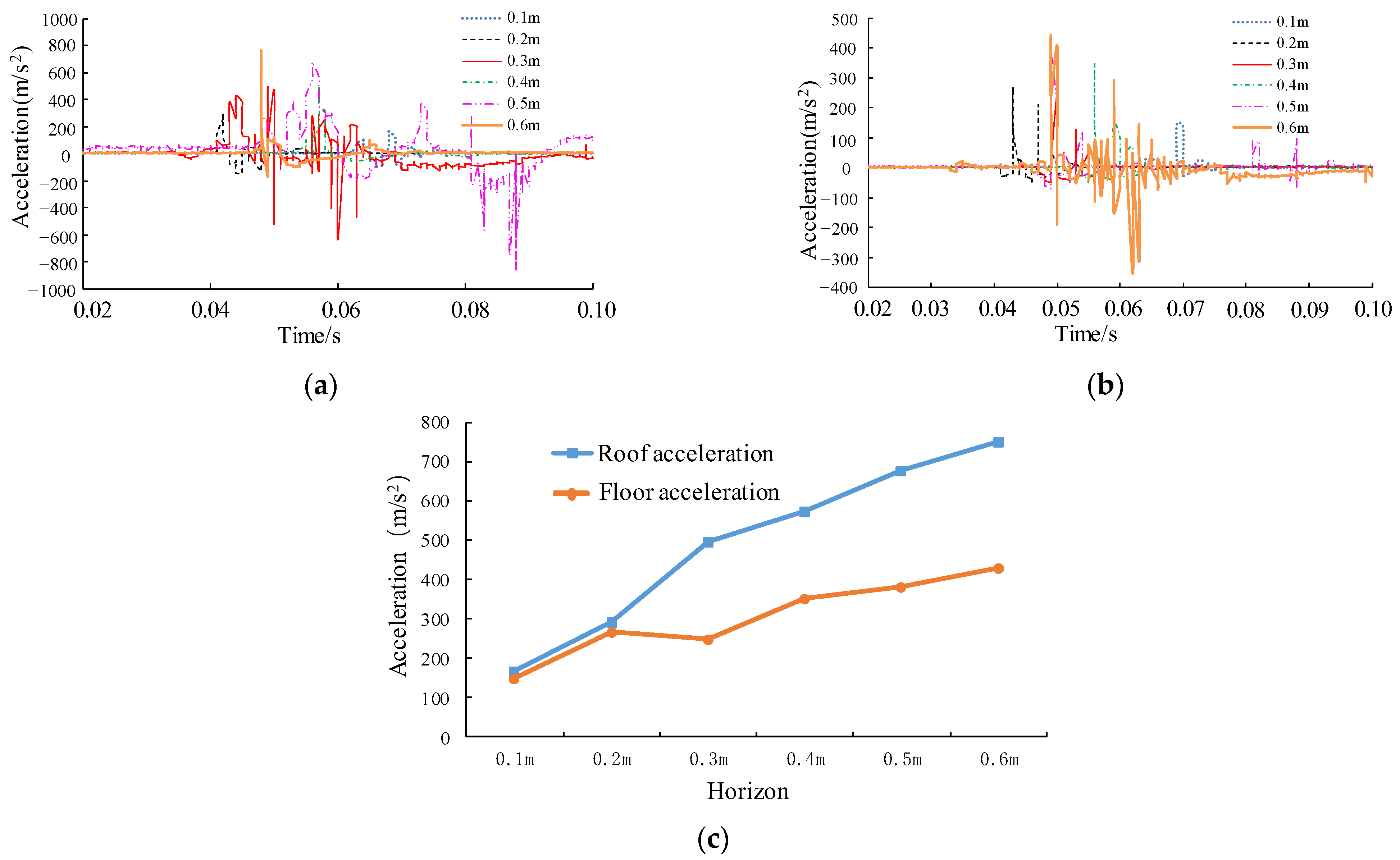 Processes 10 01684 g014