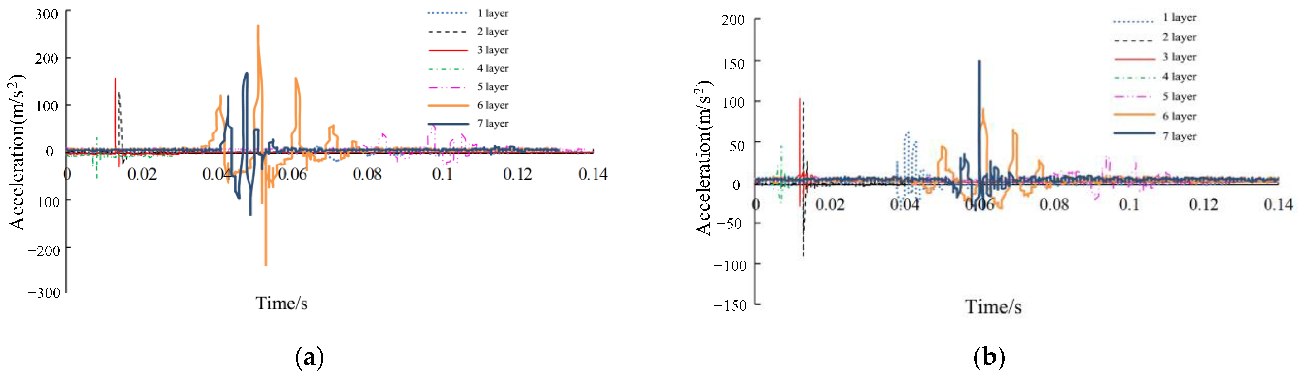 Processes 10 01684 g015a