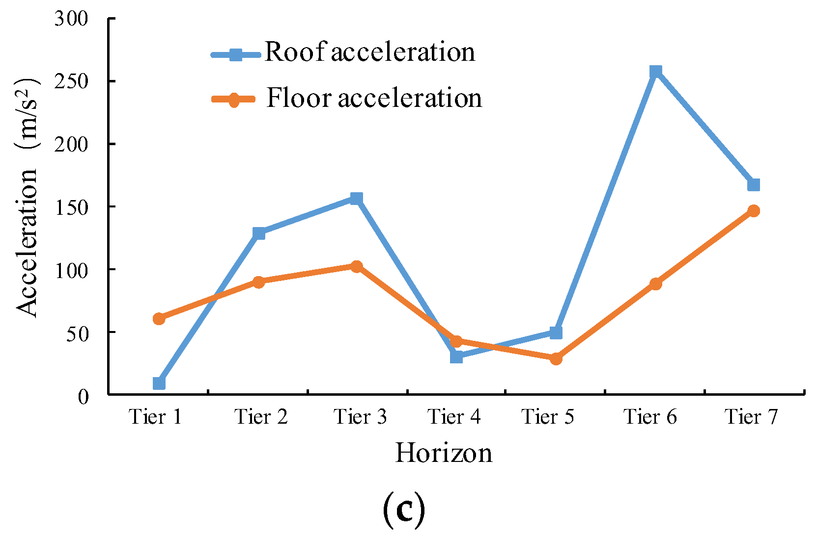 Processes 10 01684 g015b