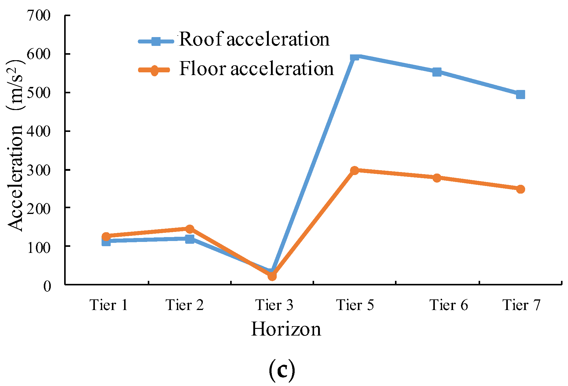 Processes 10 01684 g017b