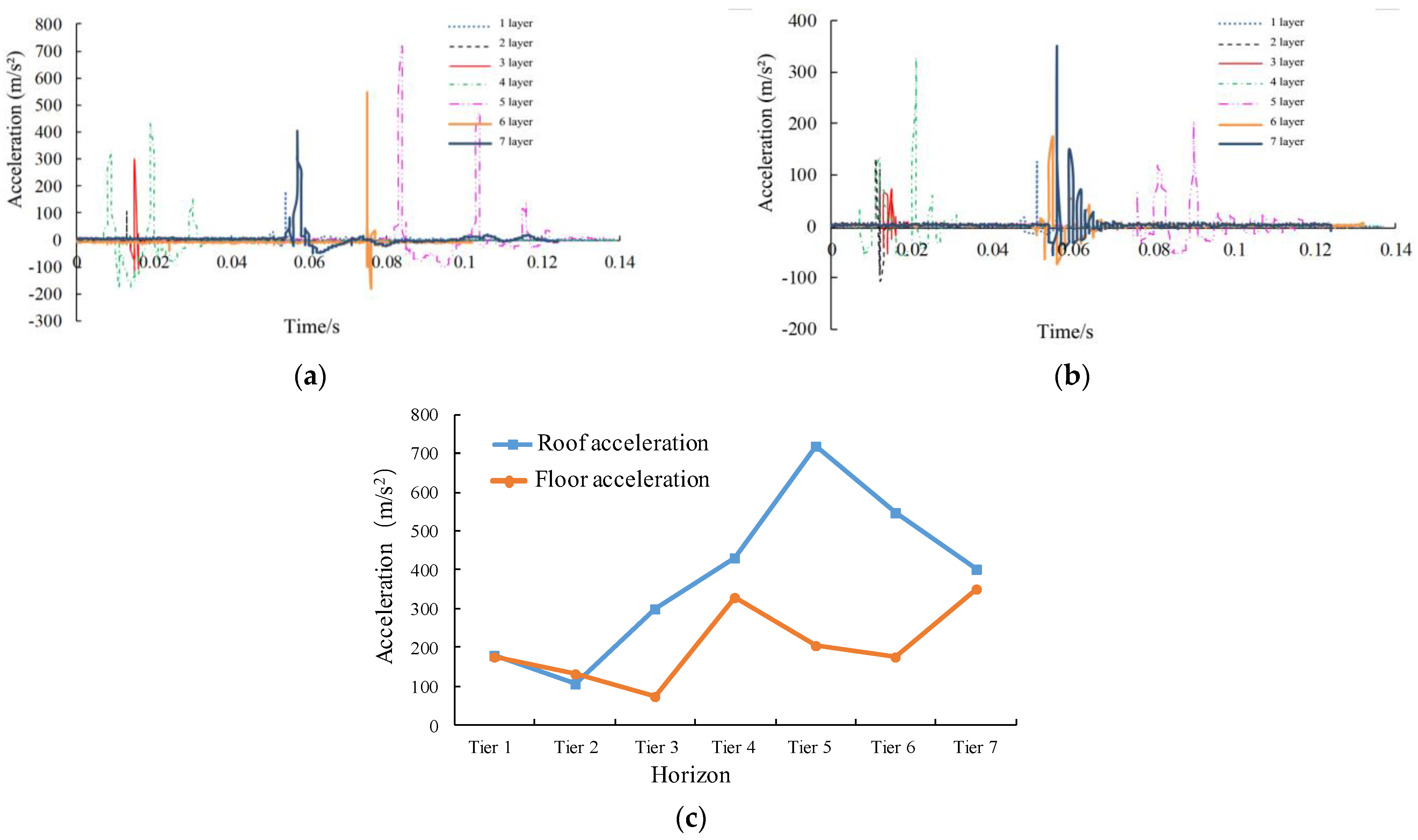 Processes 10 01684 g018