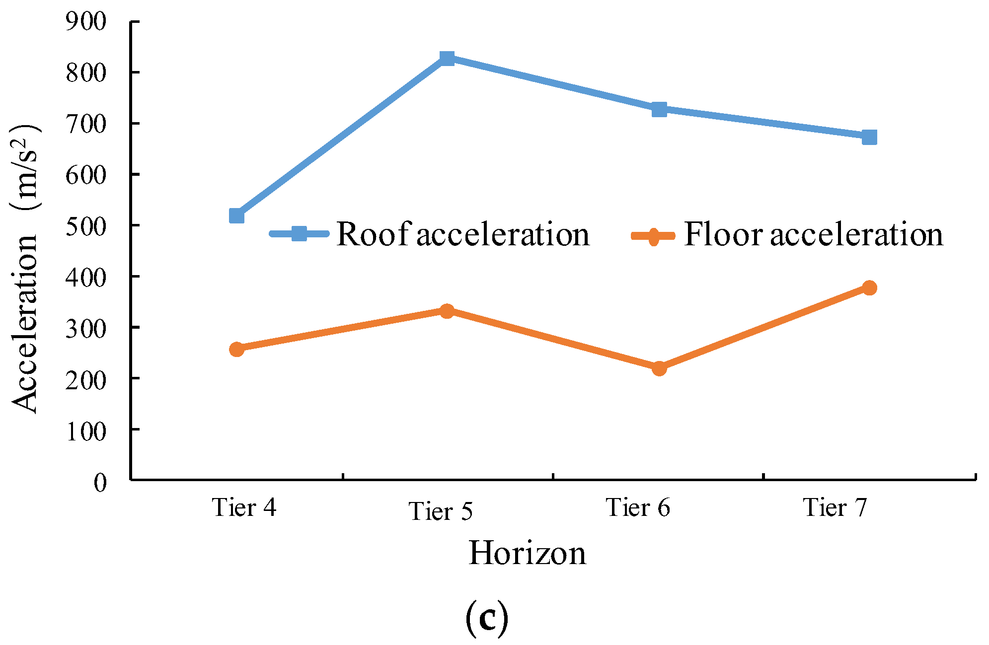 Processes 10 01684 g019b