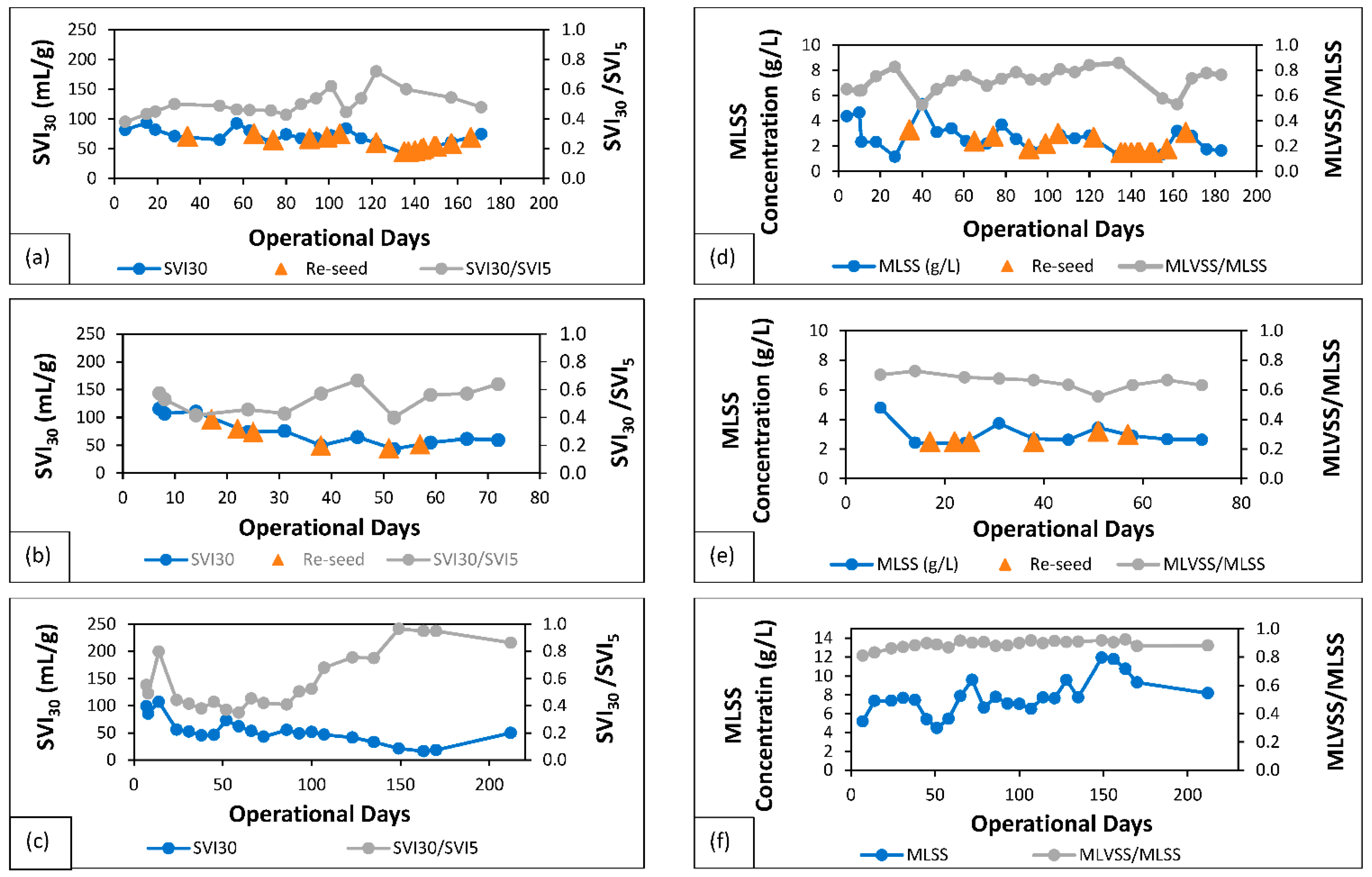 Processes 10 01687 g002