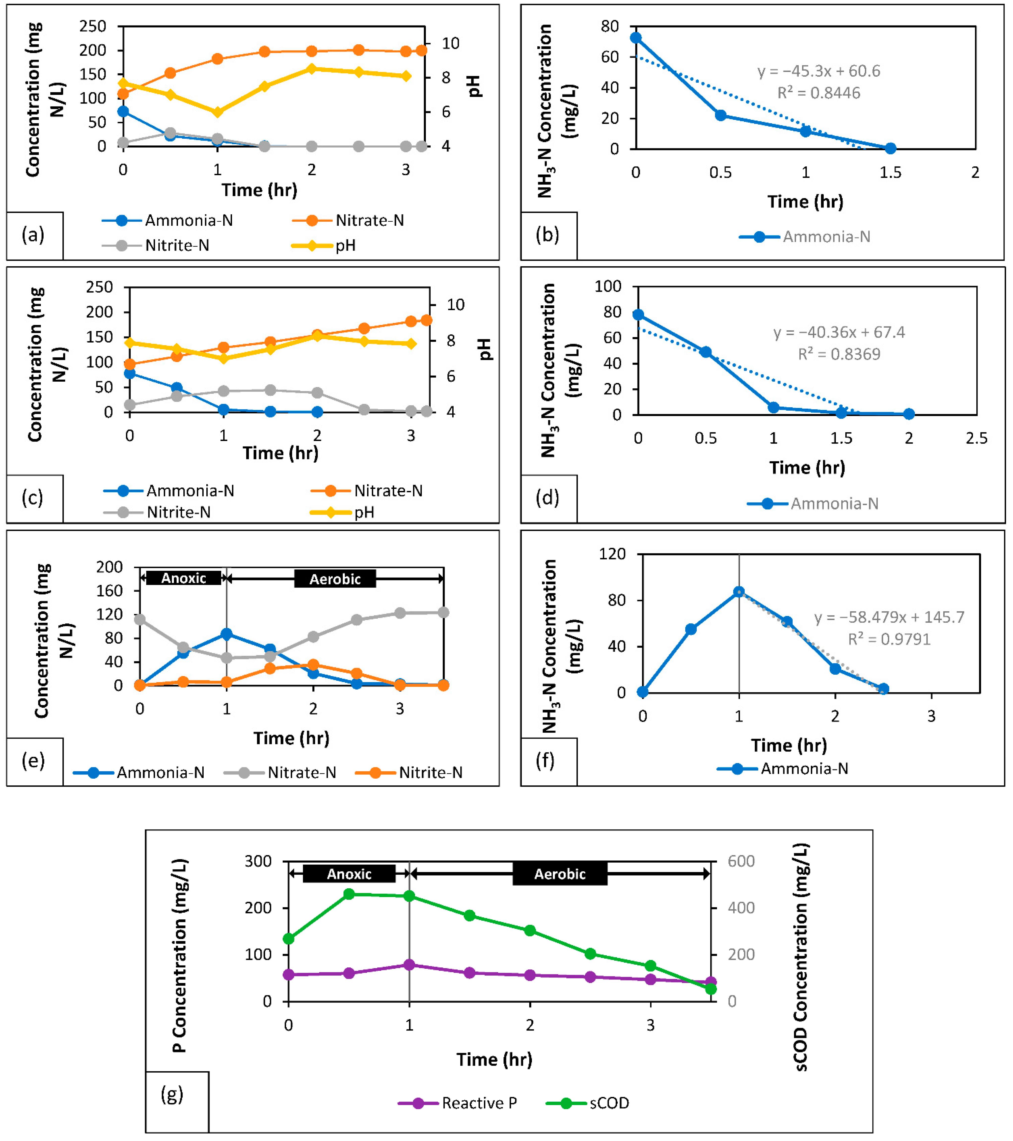 Processes 10 01687 g005