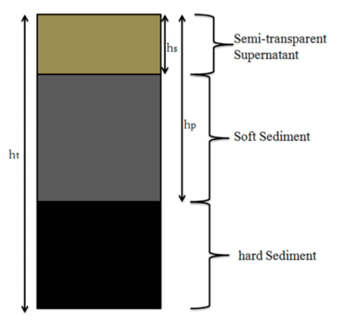 Processes 10 01693 g001
