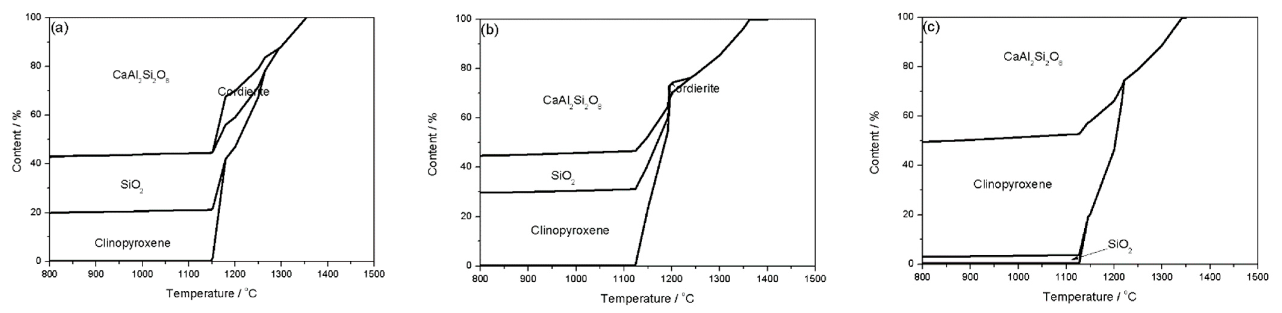 Processes 10 01693 g003