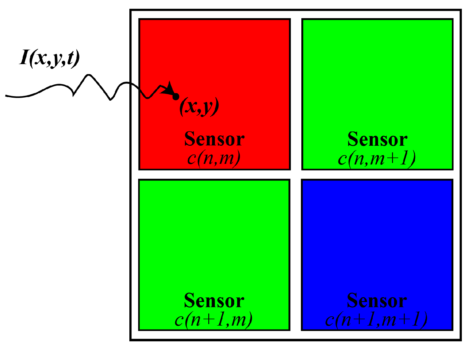 Processes 10 01694 g002