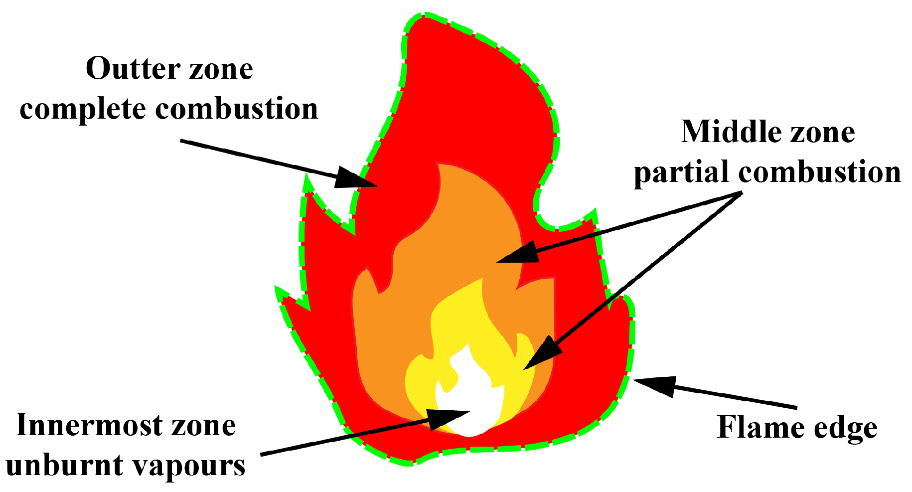 Processes 10 01694 g005