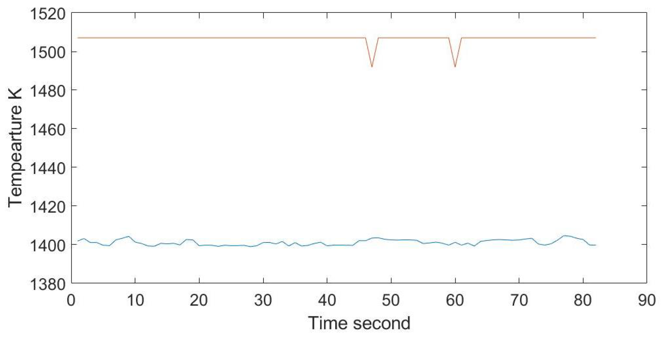 Processes 10 01694 g012