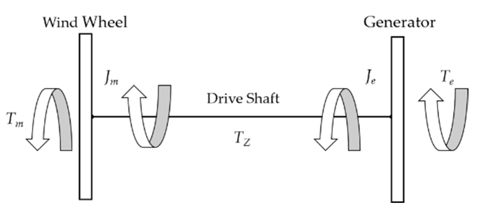 Processes 10 01700 g001