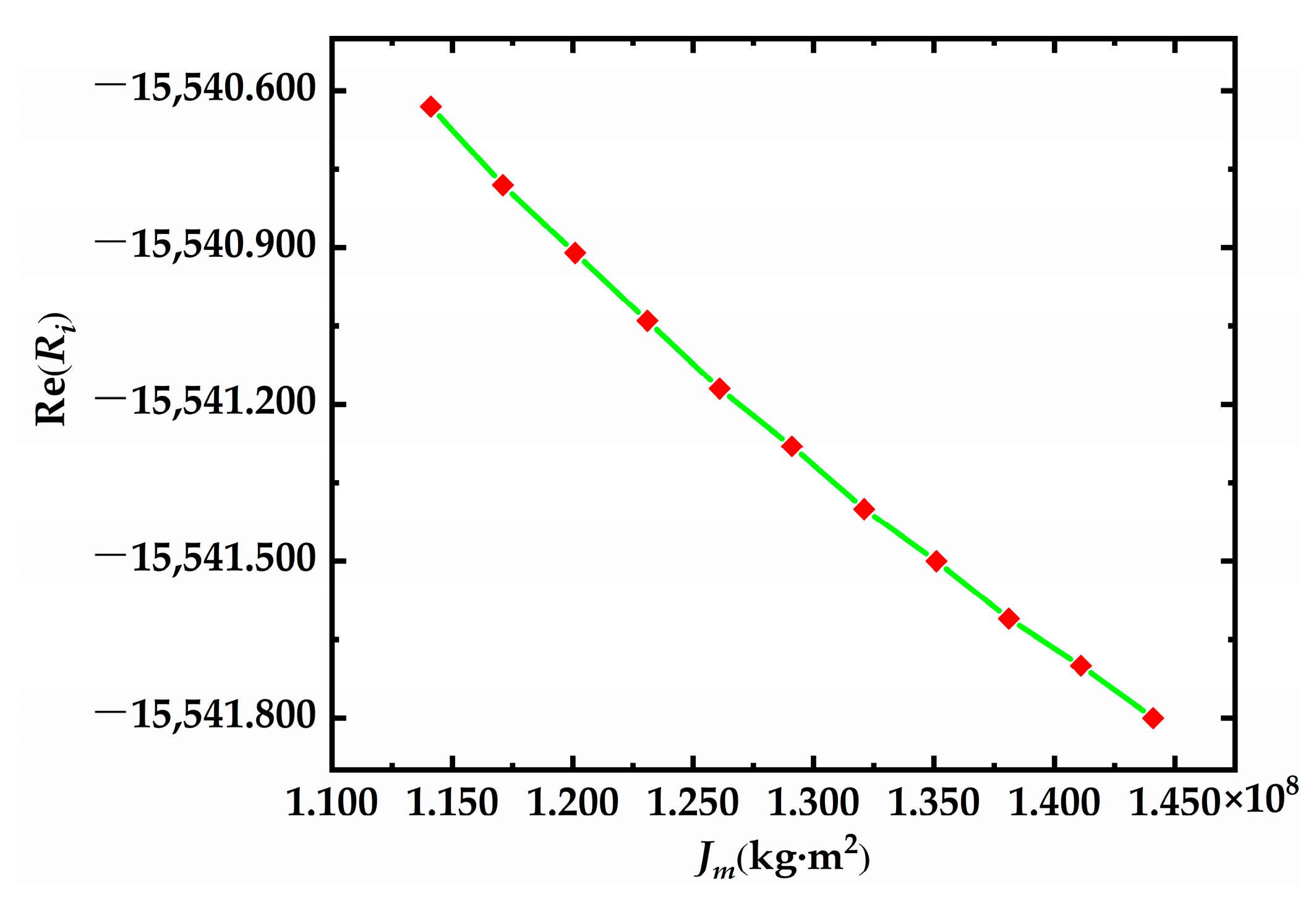 Processes 10 01700 g002