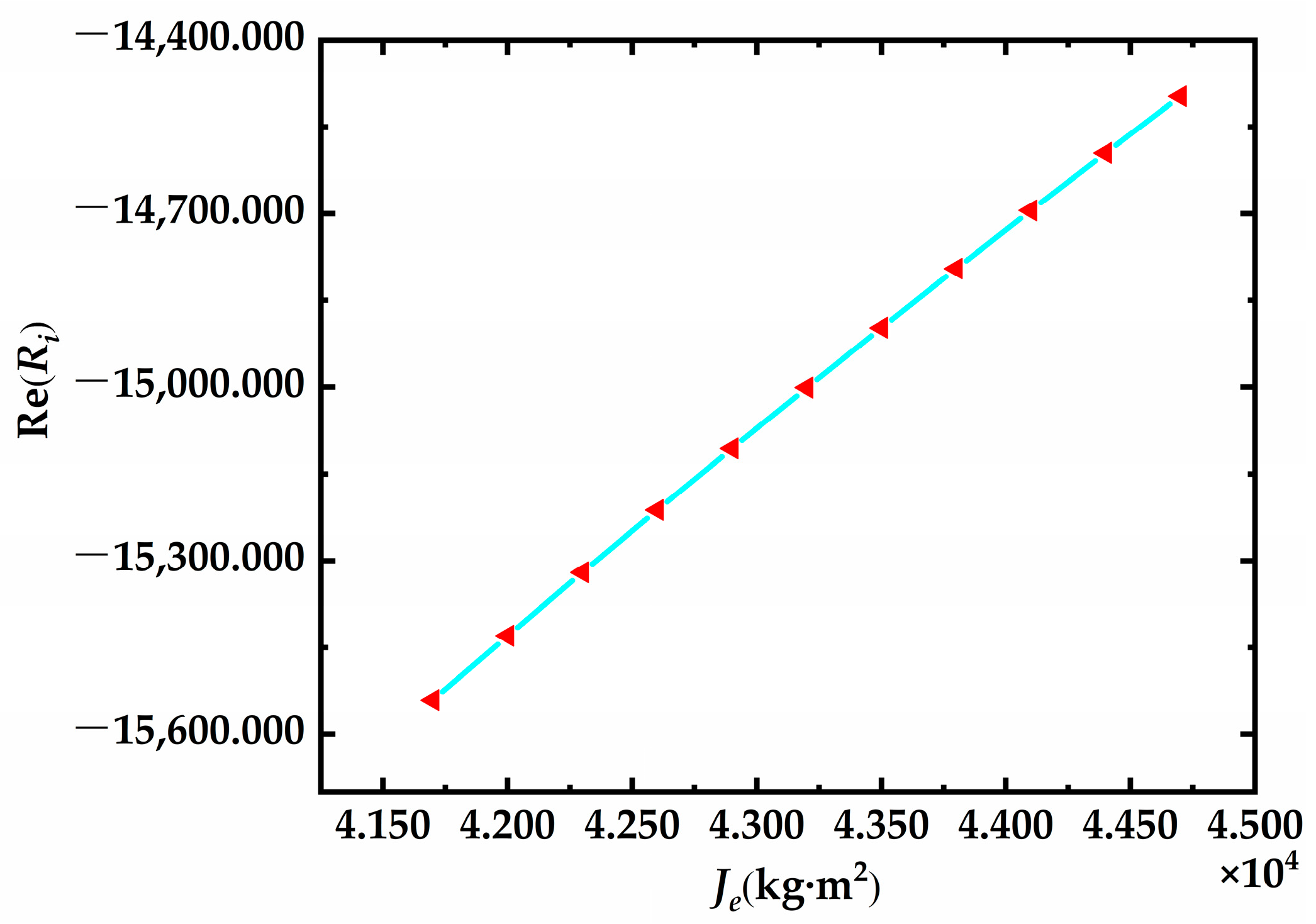 Processes 10 01700 g003
