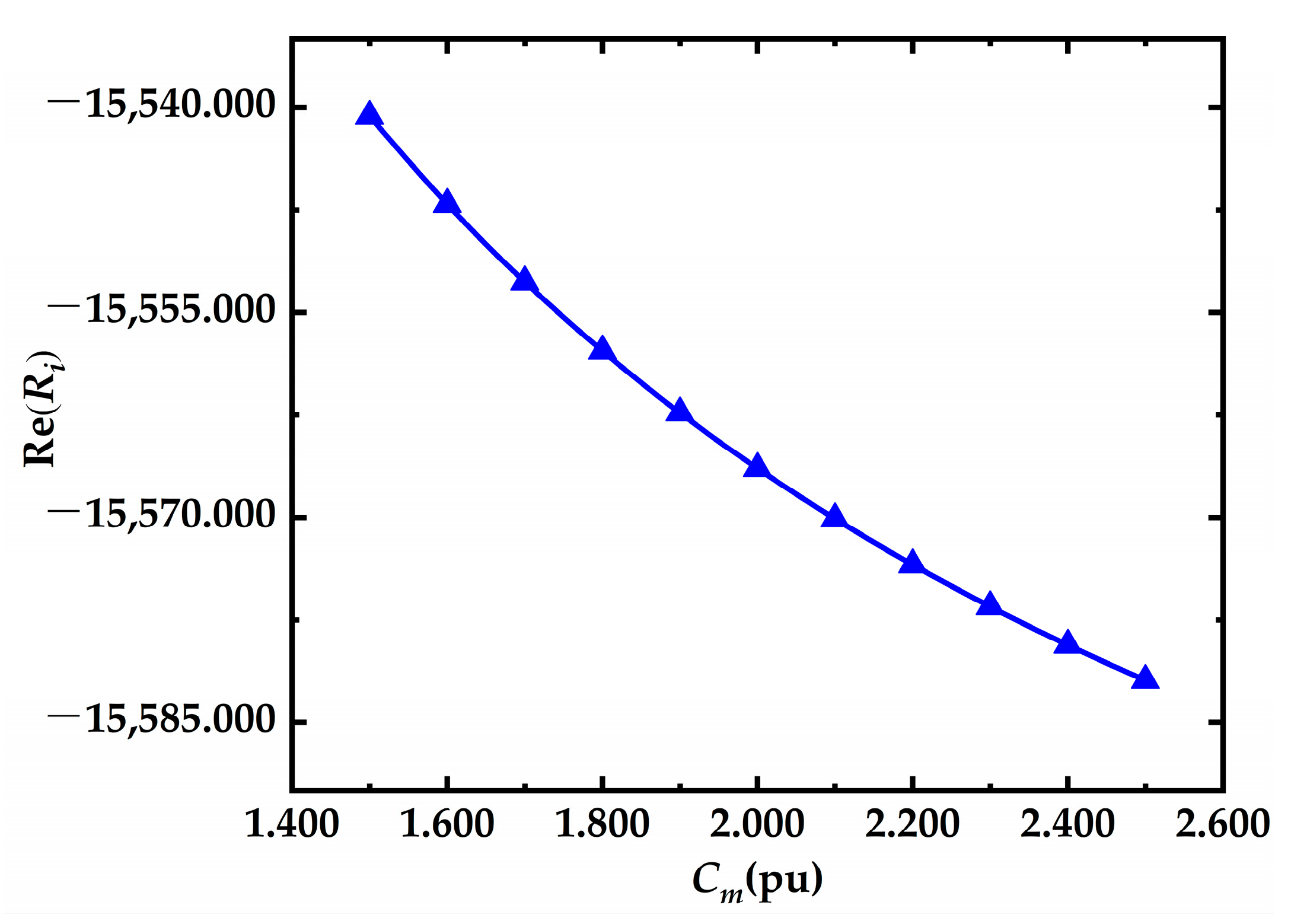 Processes 10 01700 g004