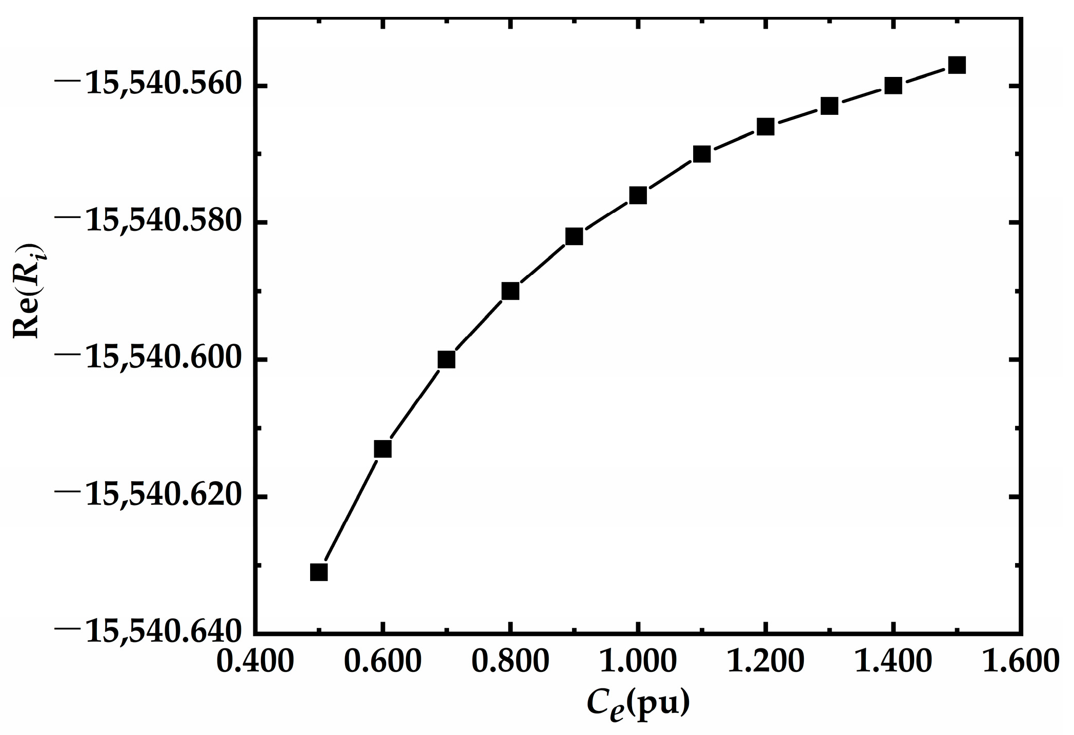 Processes 10 01700 g006