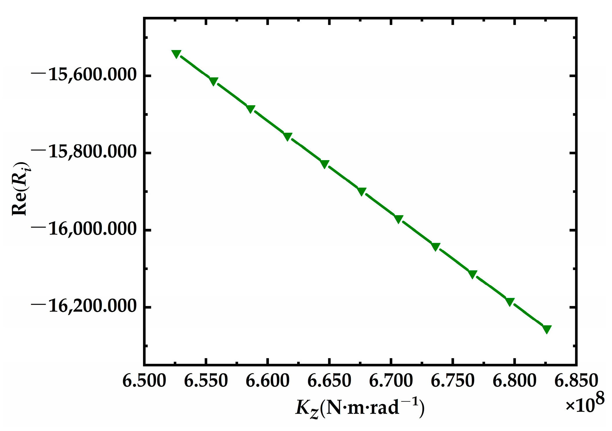 Processes 10 01700 g007