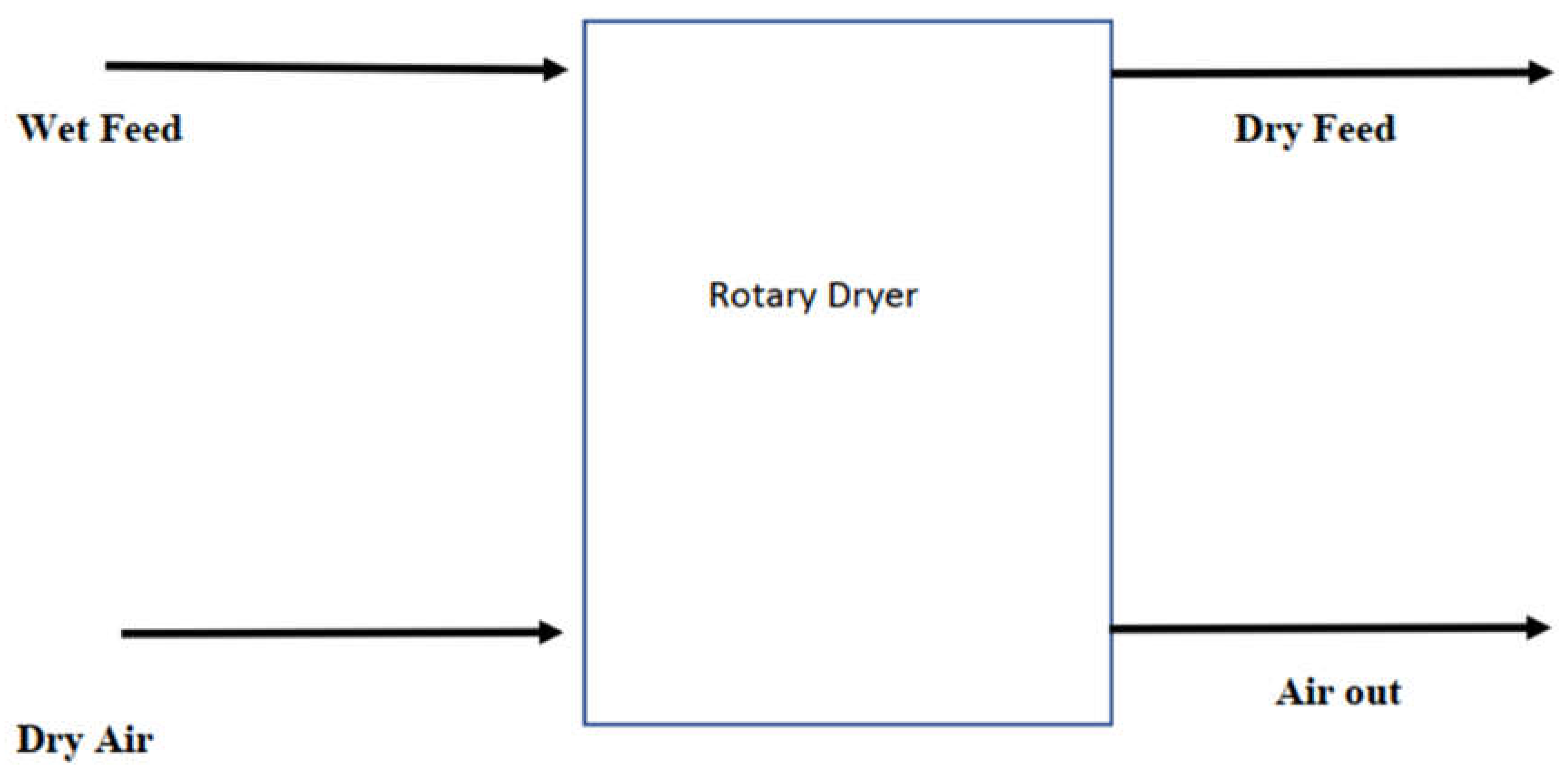 Processes 10 01702 i001