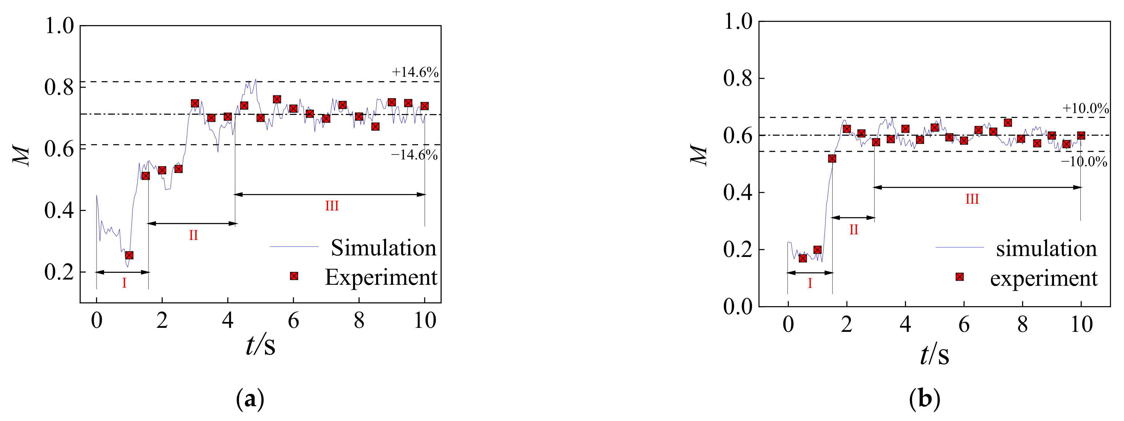 Processes 10 01704 g004