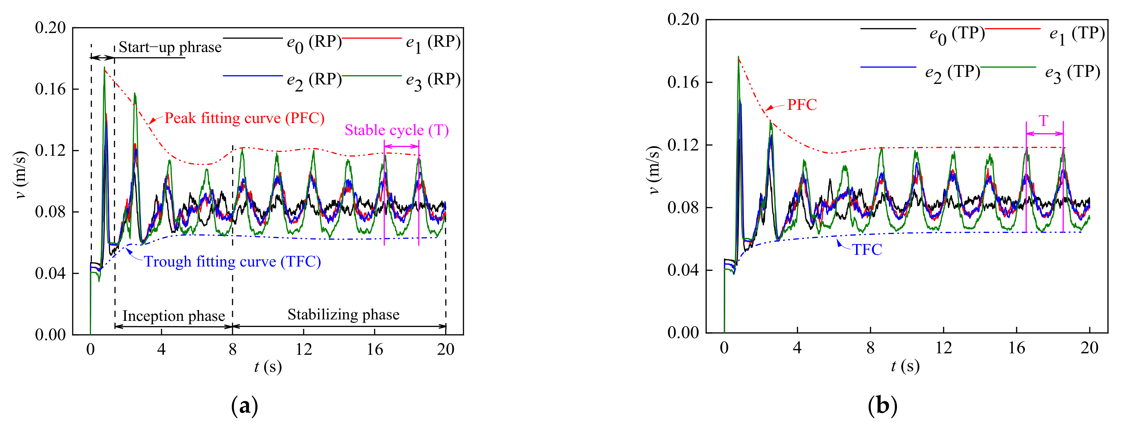Processes 10 01704 g005a