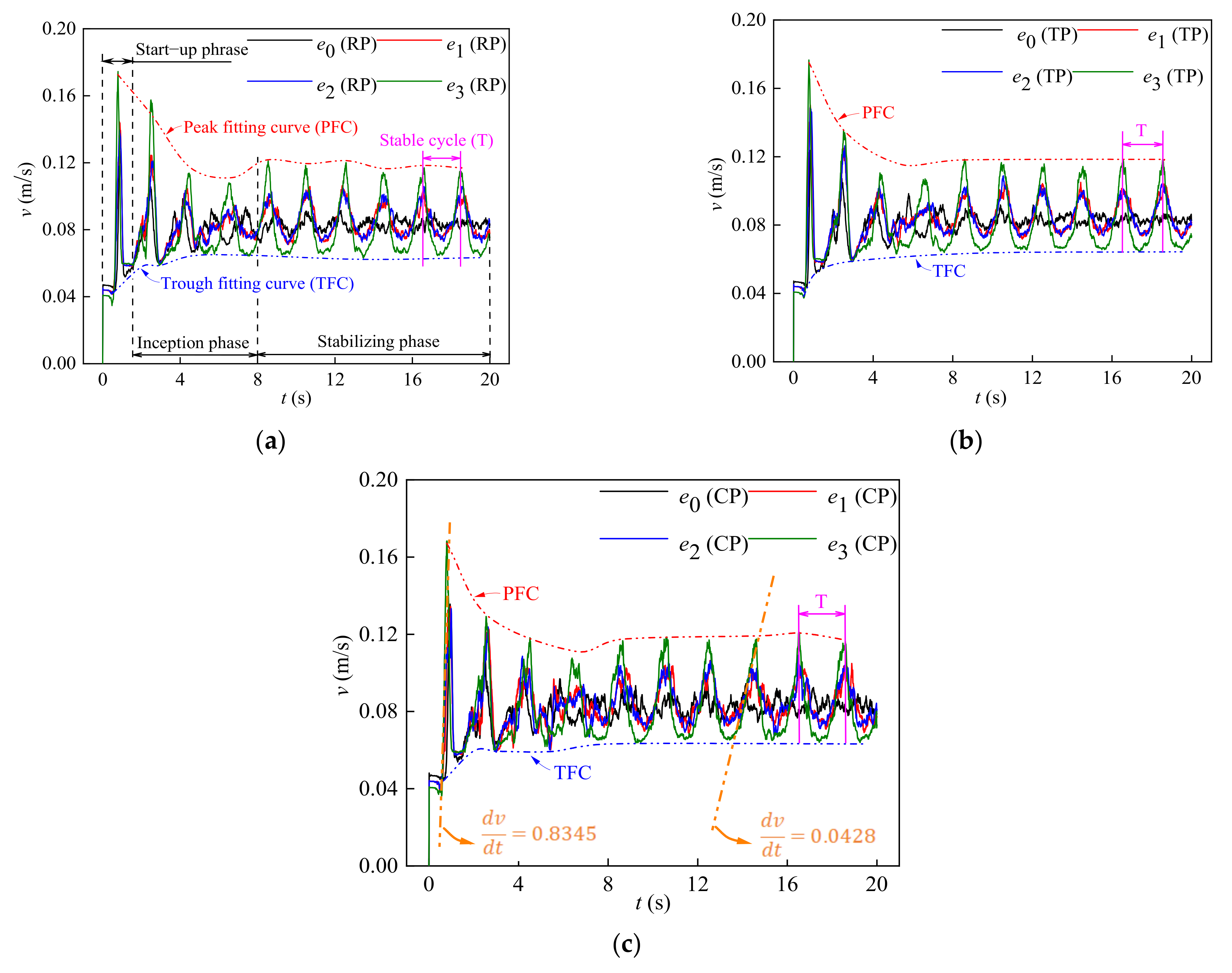 Processes 10 01704 g006