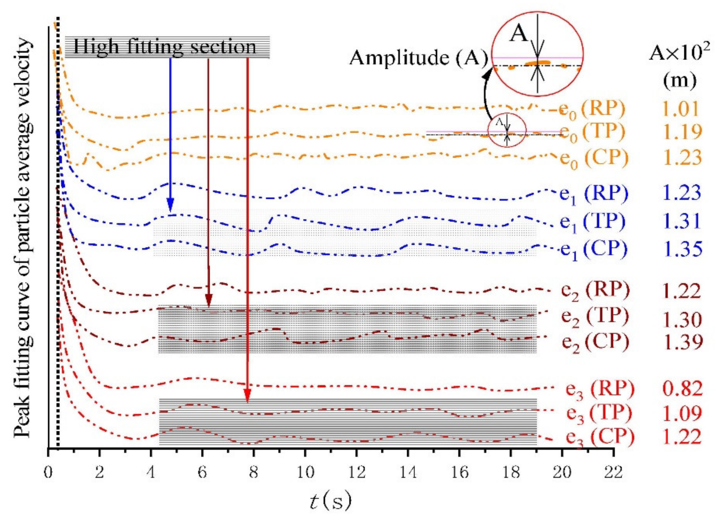 Processes 10 01704 g007