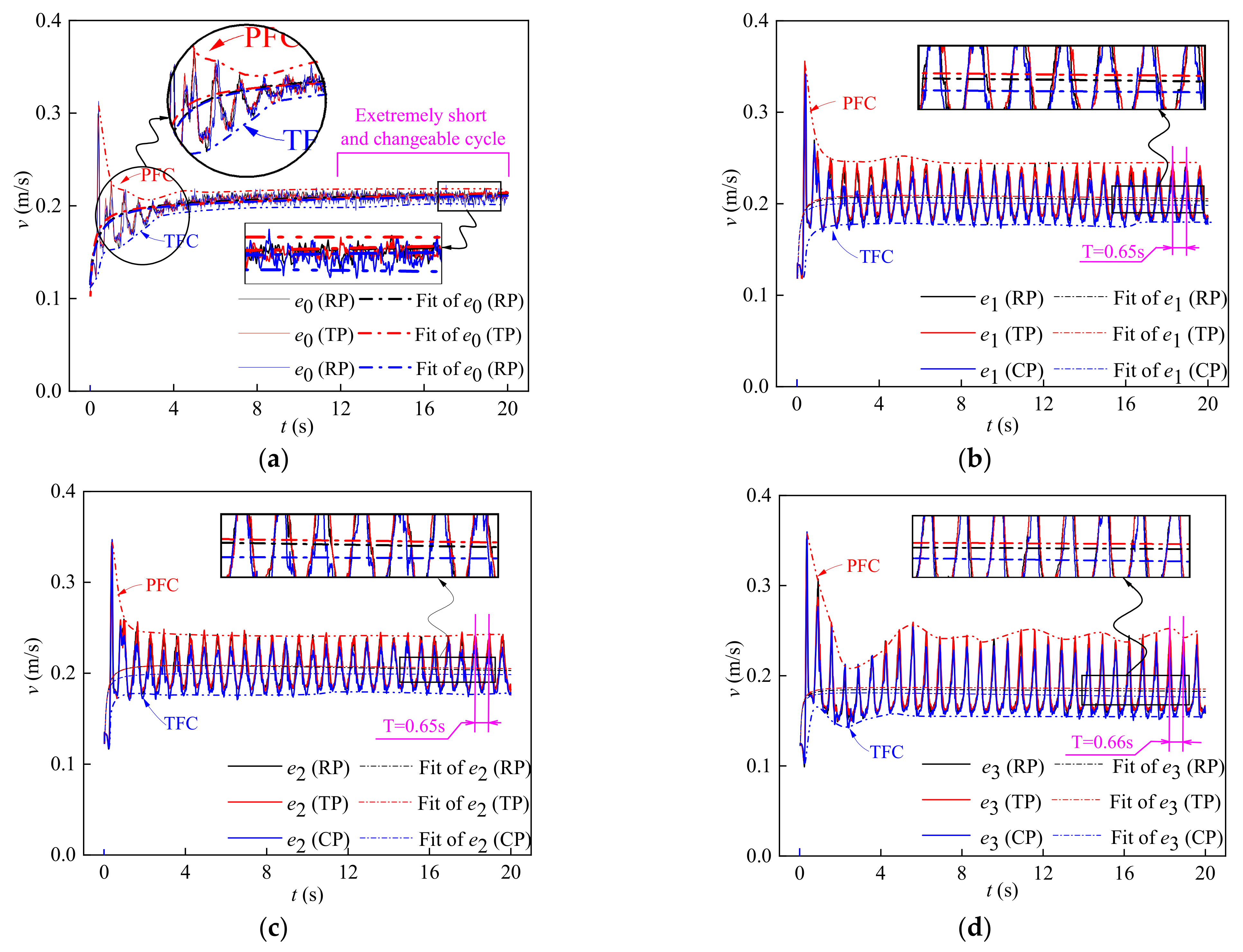 Processes 10 01704 g009