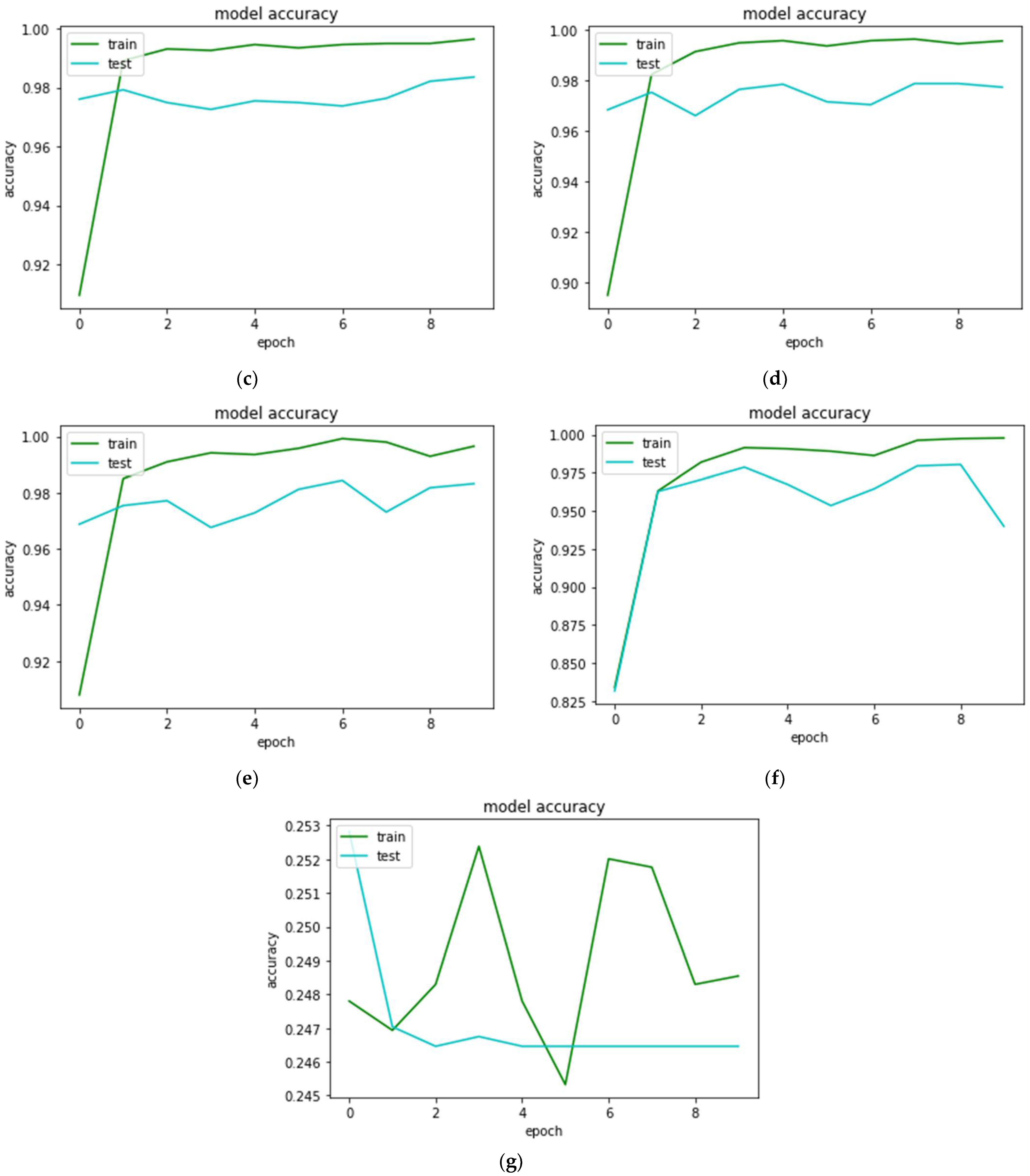 Processes 10 01710 g003b