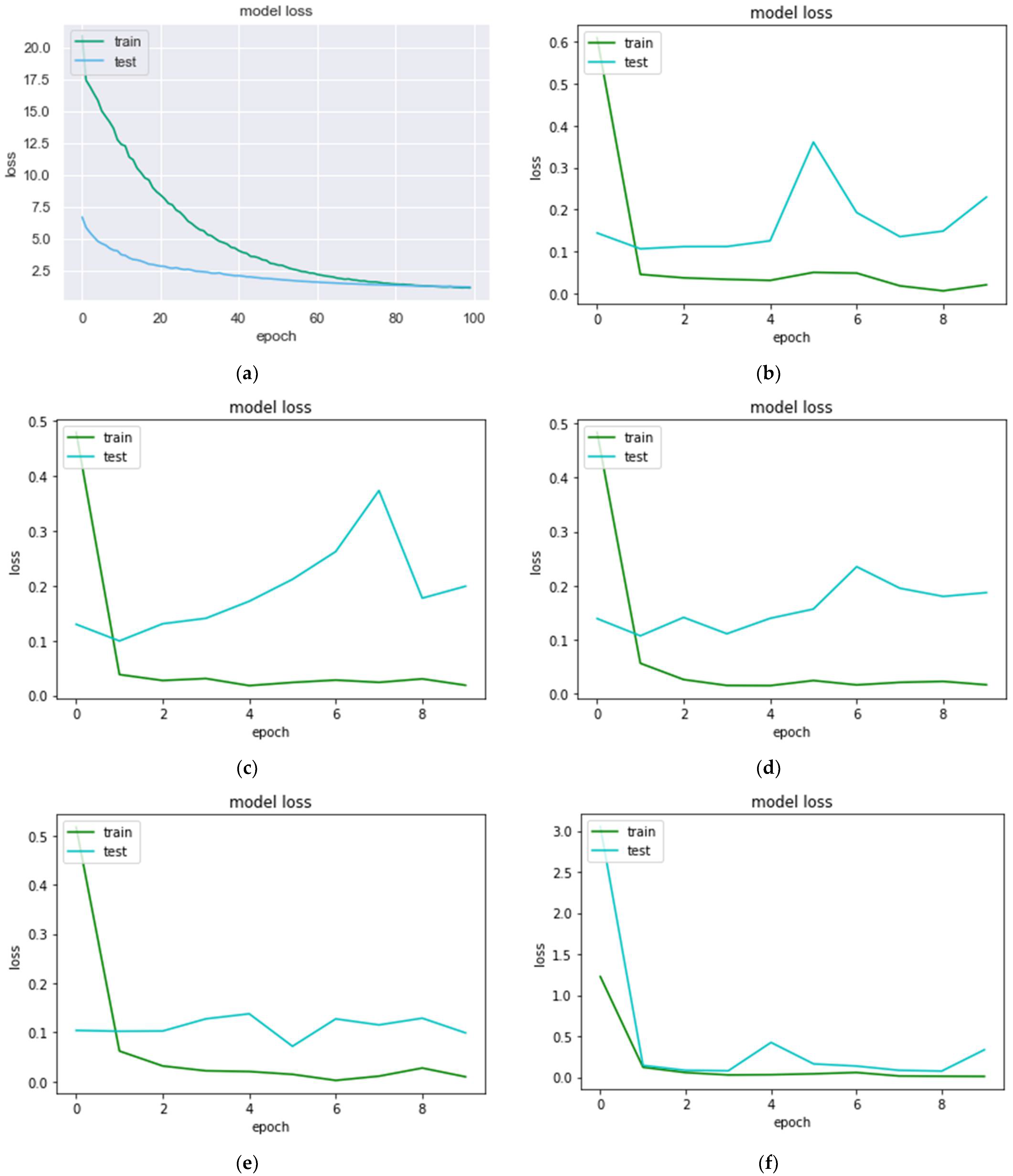 Processes 10 01710 g004a