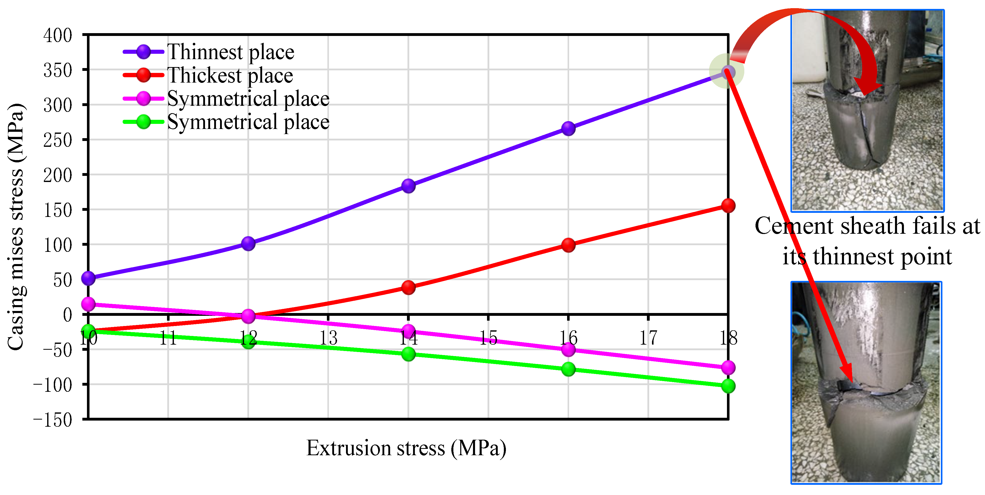 Processes 10 01711 g006