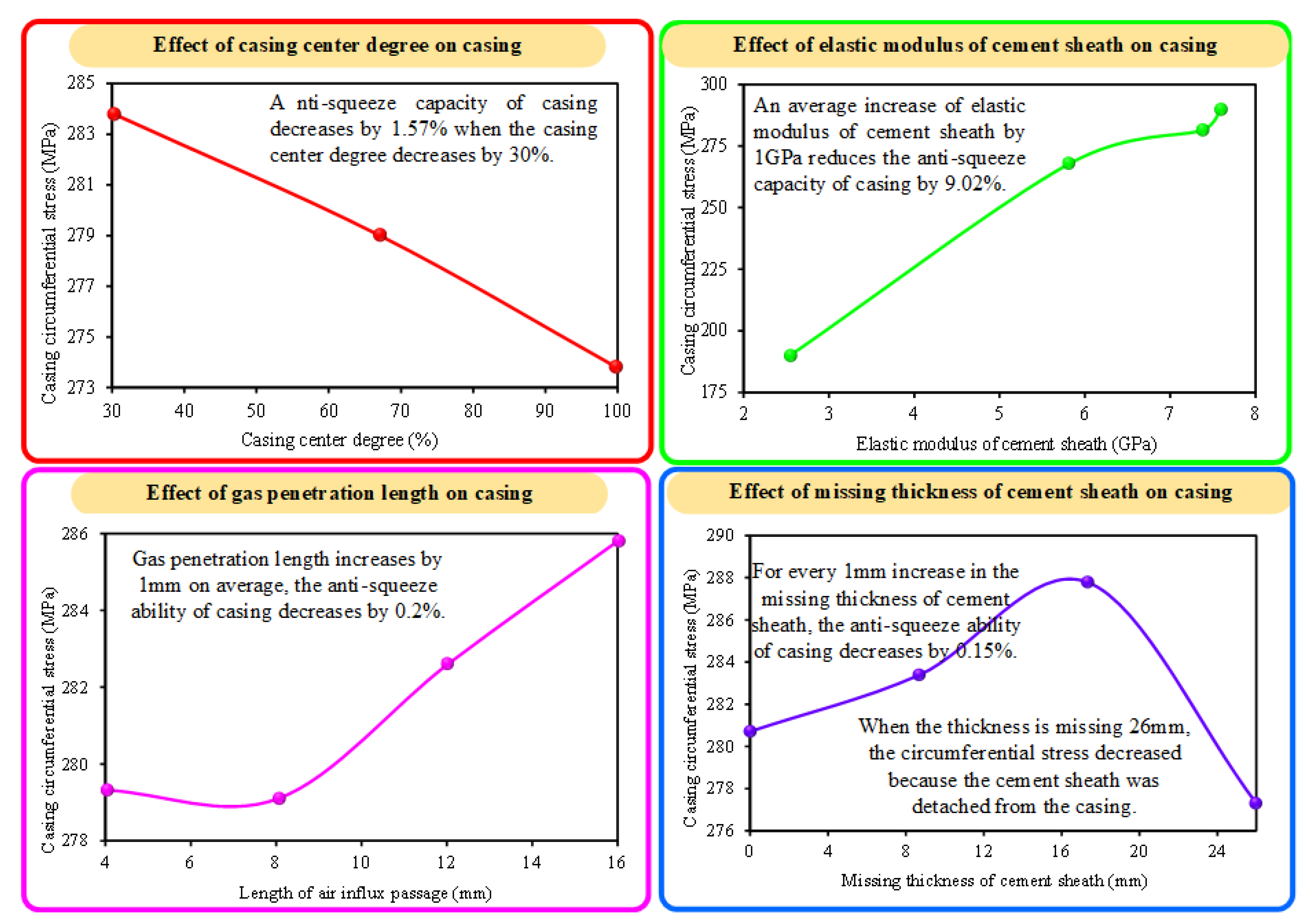 Processes 10 01711 g007