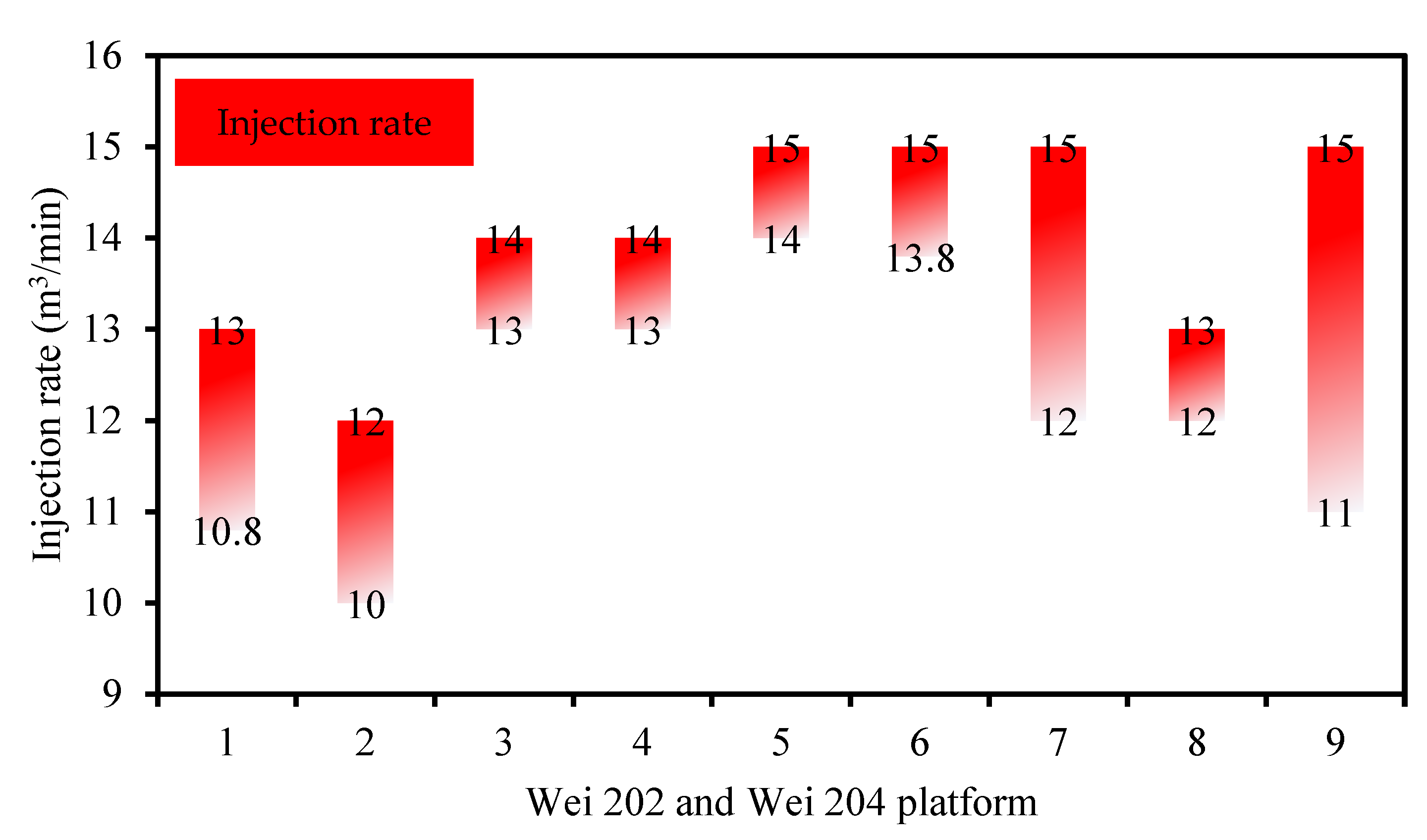 Processes 10 01711 g009