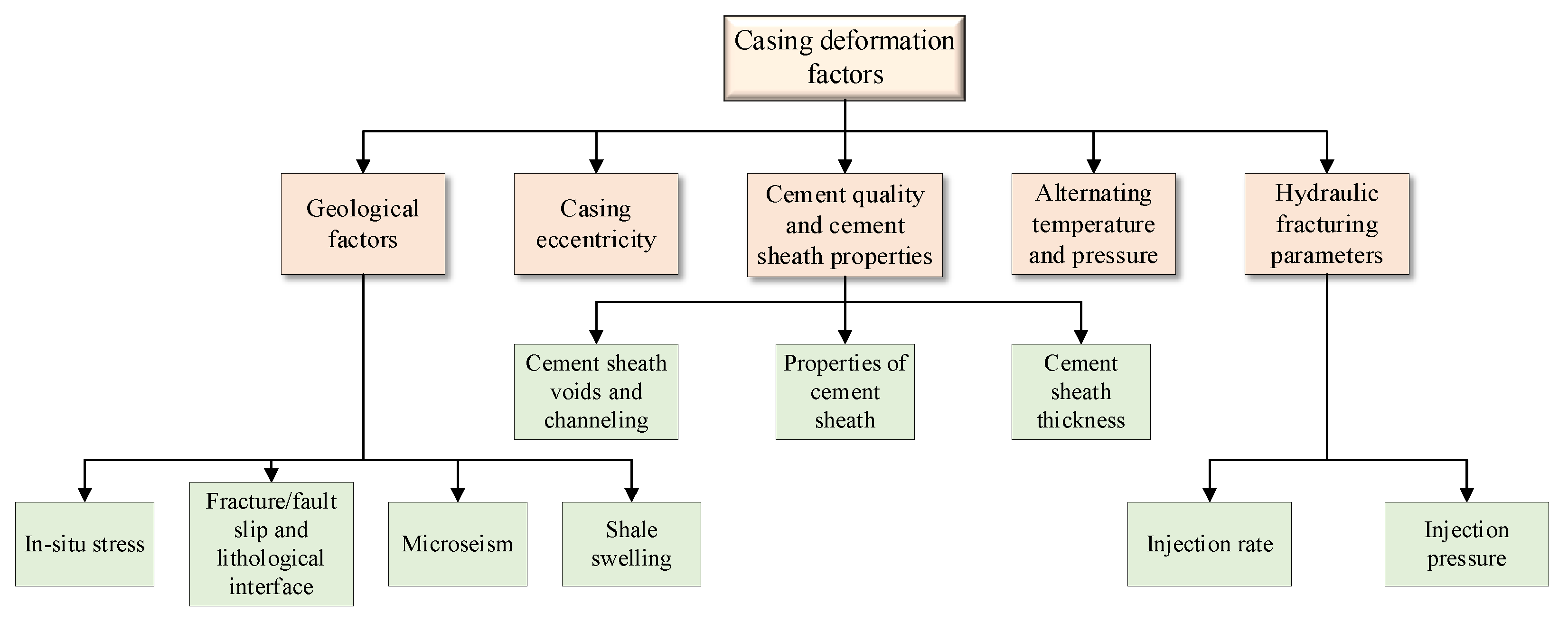 Processes 10 01711 g012
