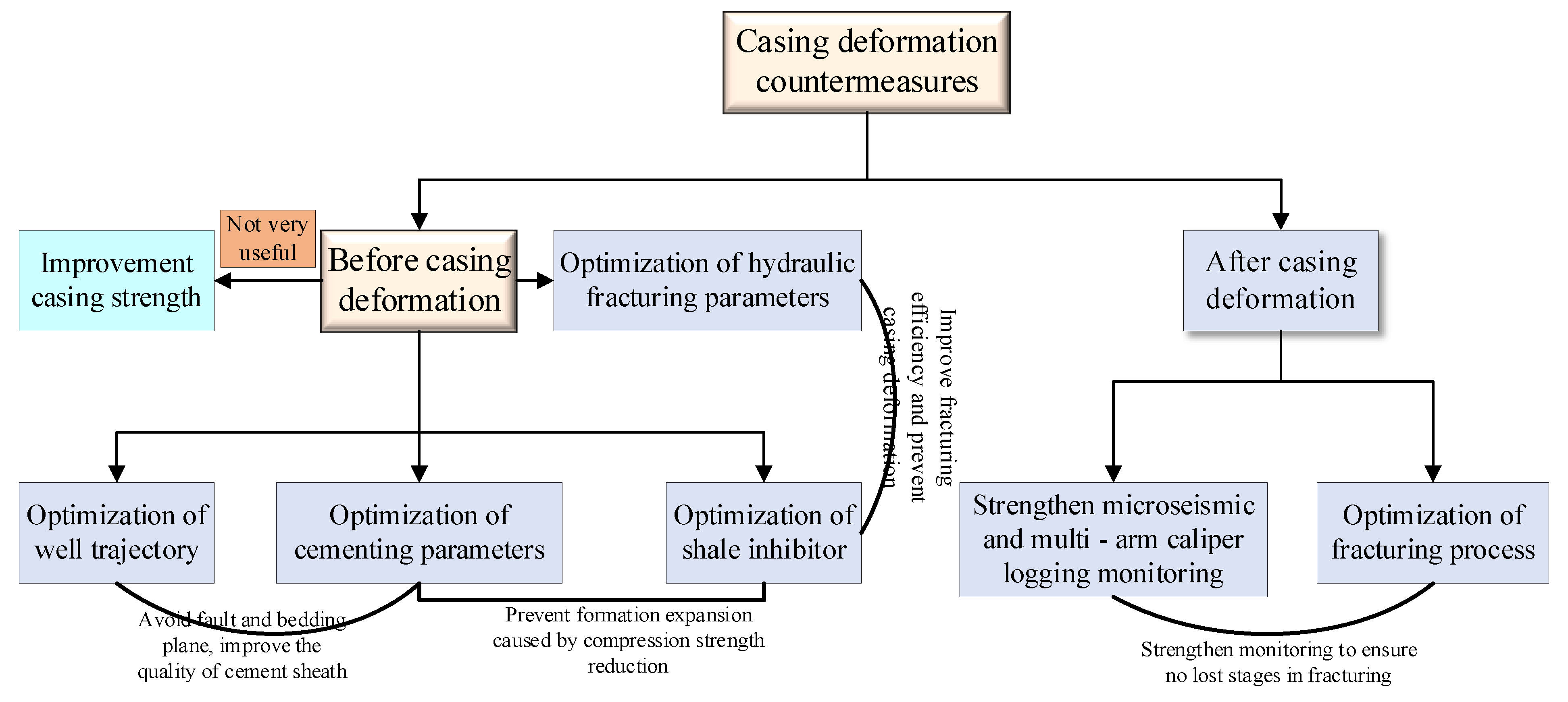 Processes 10 01711 g014