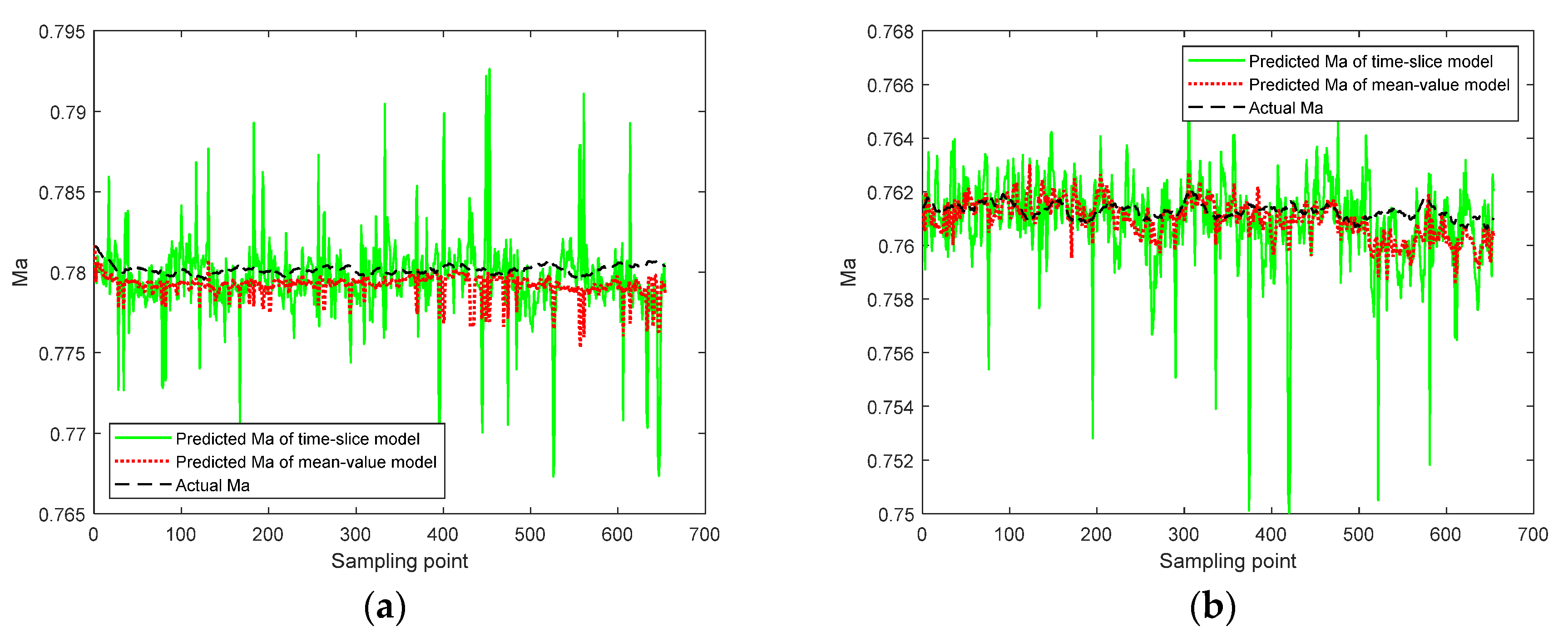 Processes 10 01718 g002