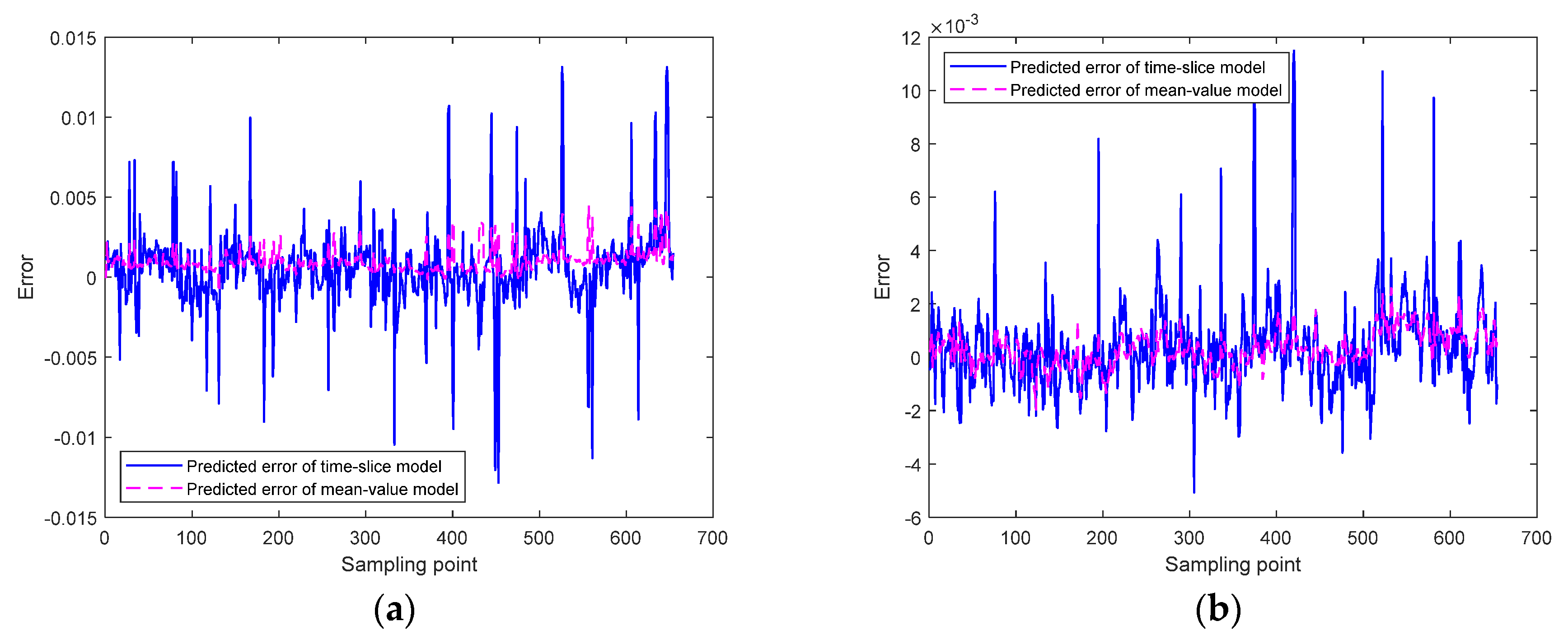 Processes 10 01718 g003