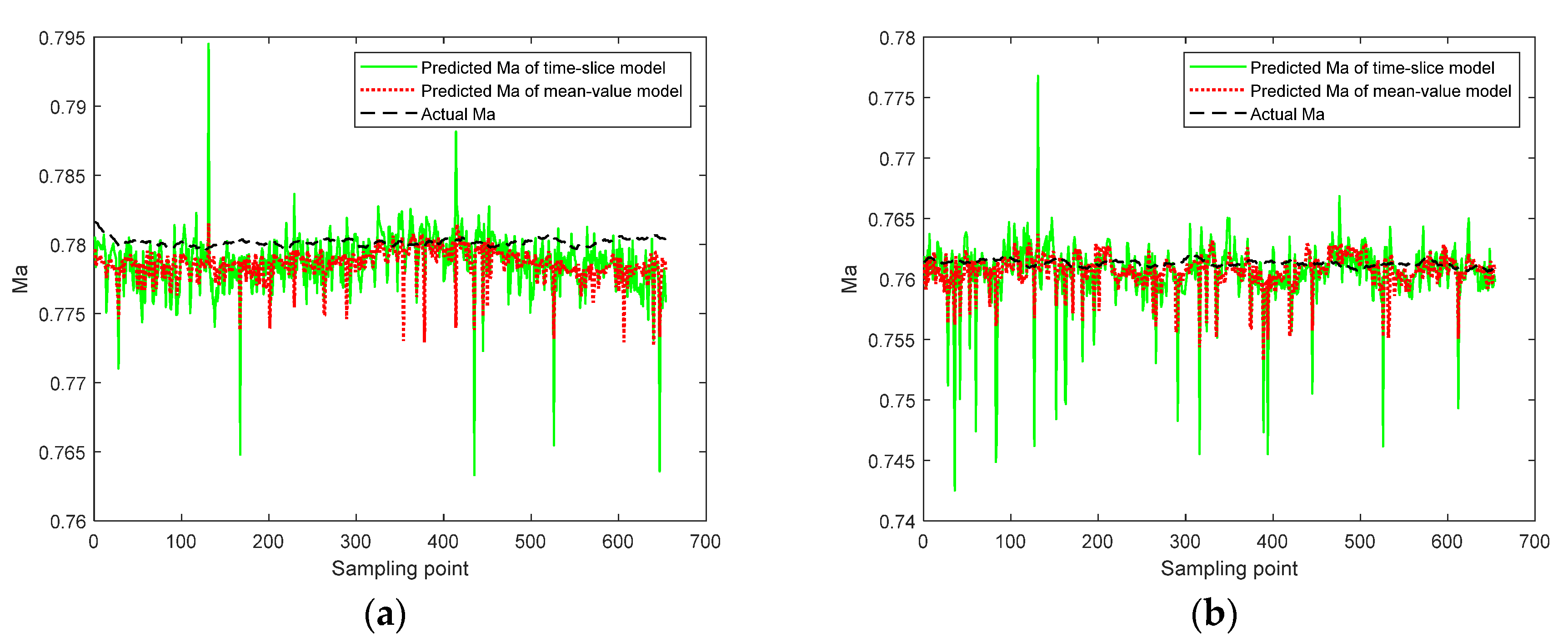 Processes 10 01718 g004