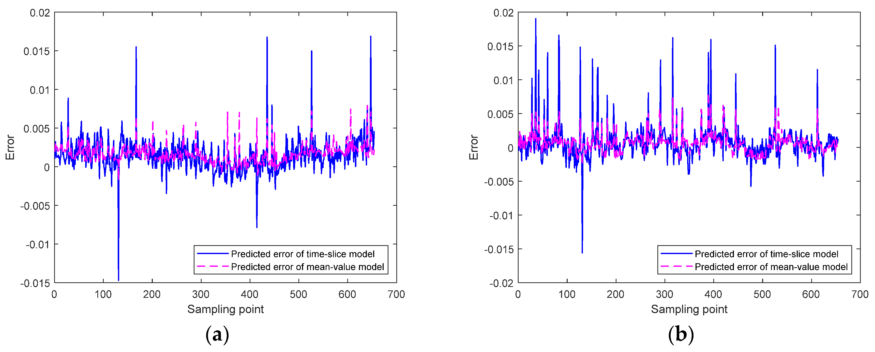Processes 10 01718 g005