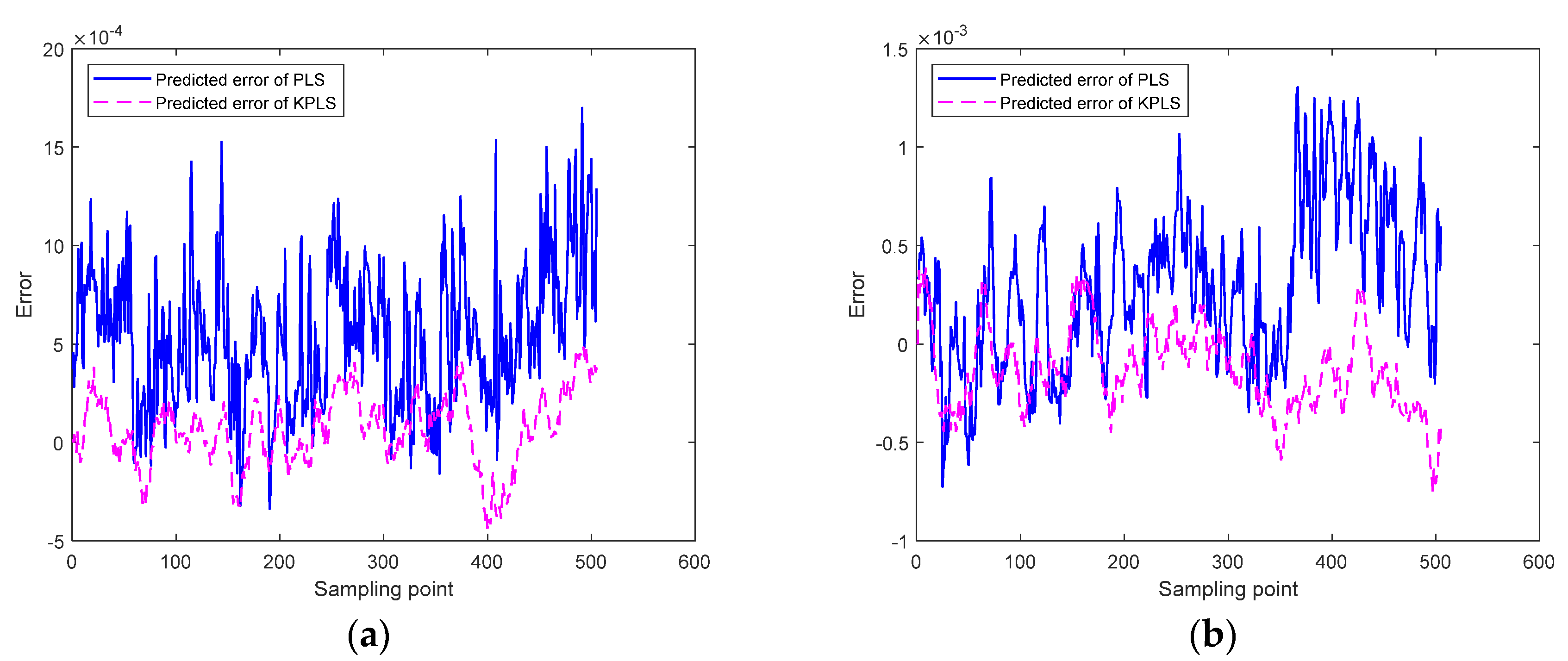 Processes 10 01718 g007