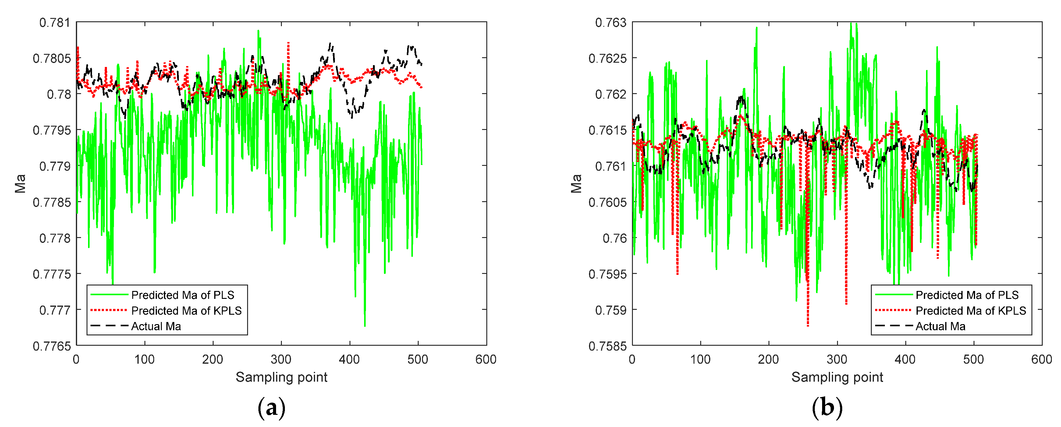 Processes 10 01718 g008