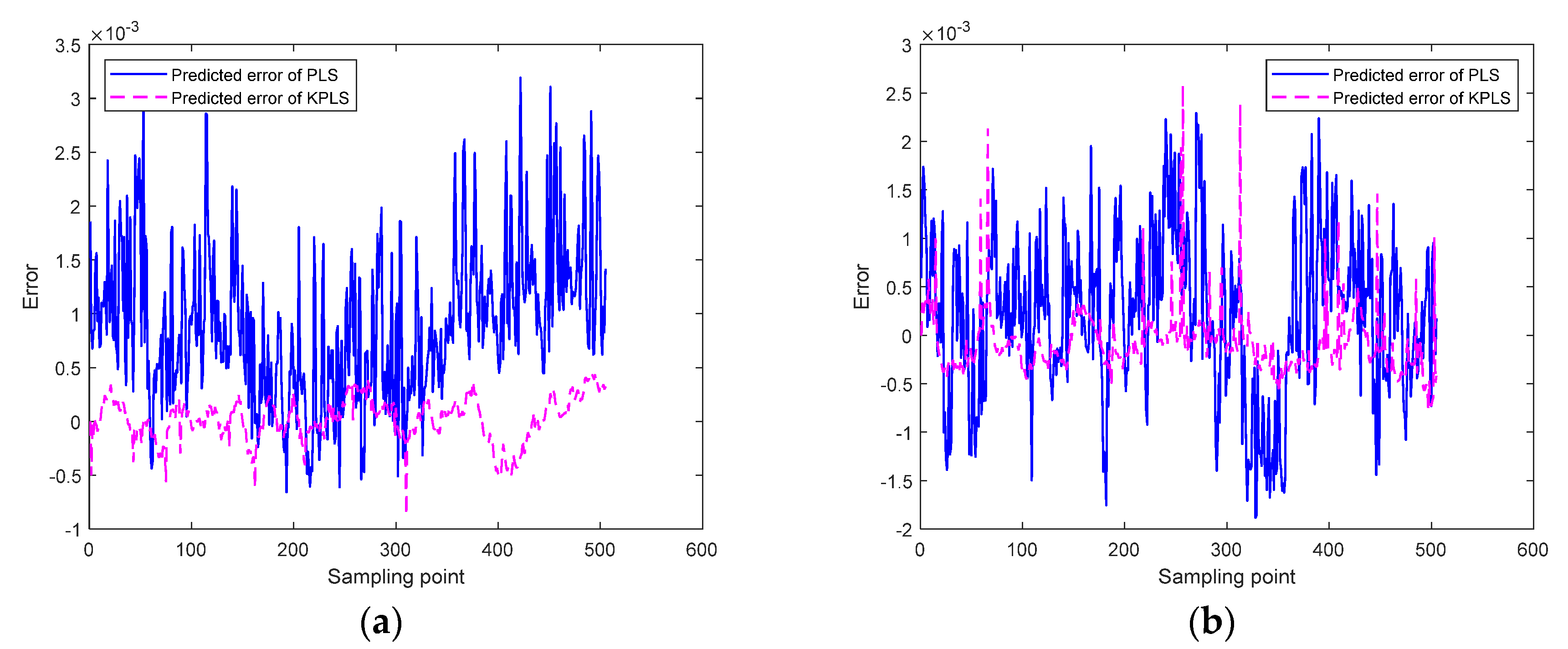 Processes 10 01718 g009