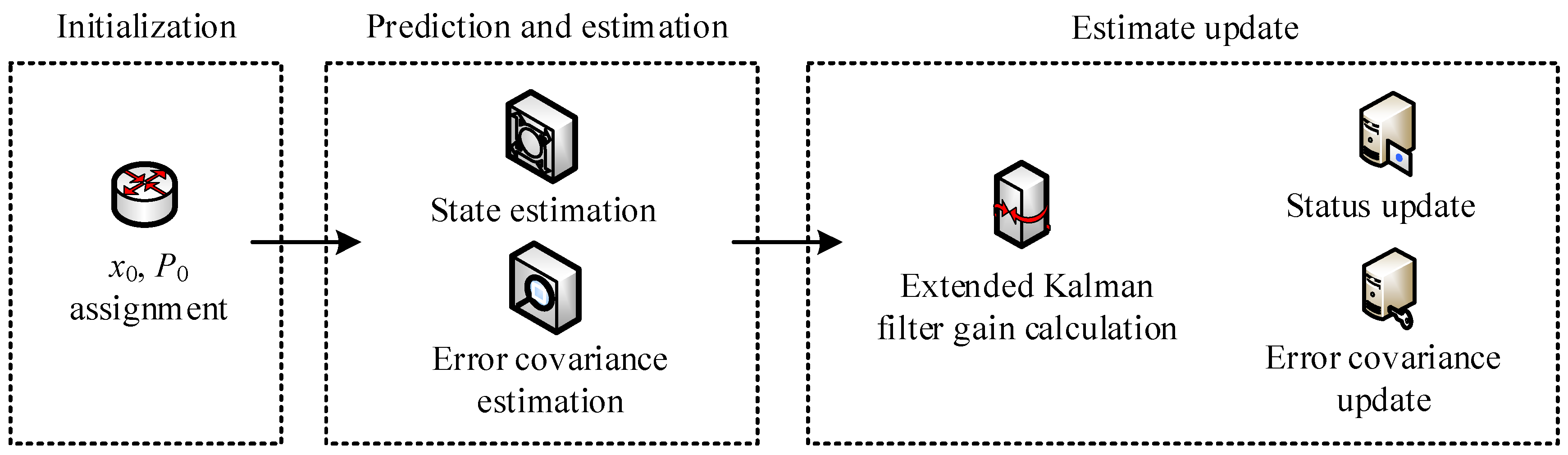 Processes 10 01721 g002