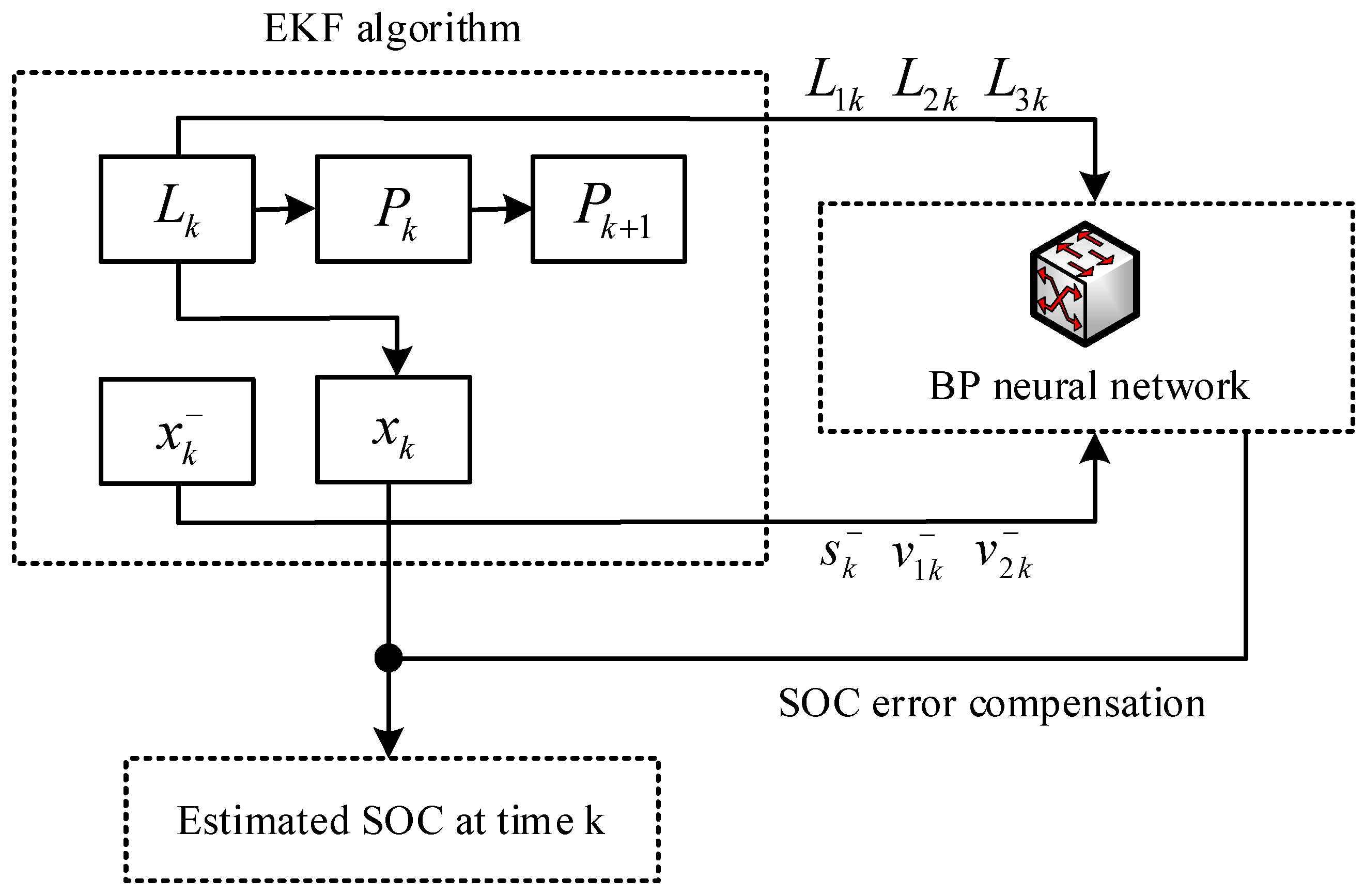 Processes 10 01721 g003