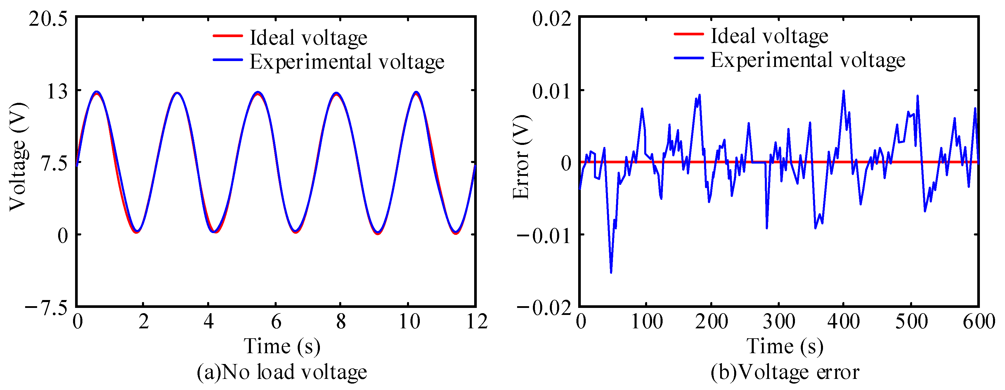 Processes 10 01721 g004